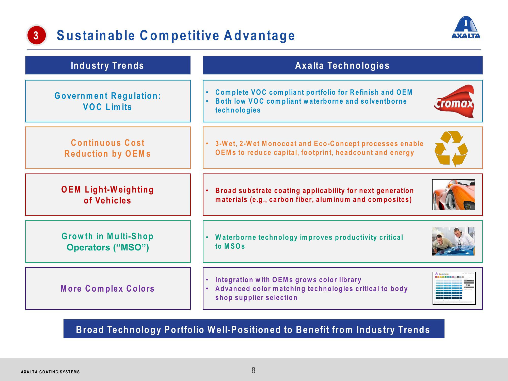 Axalta Coating Systems Investor Presentation slide image #8