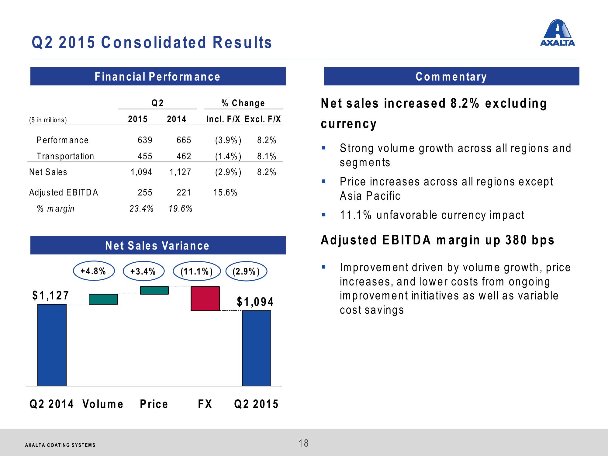 Axalta Coating Systems Investor Presentation slide image #18