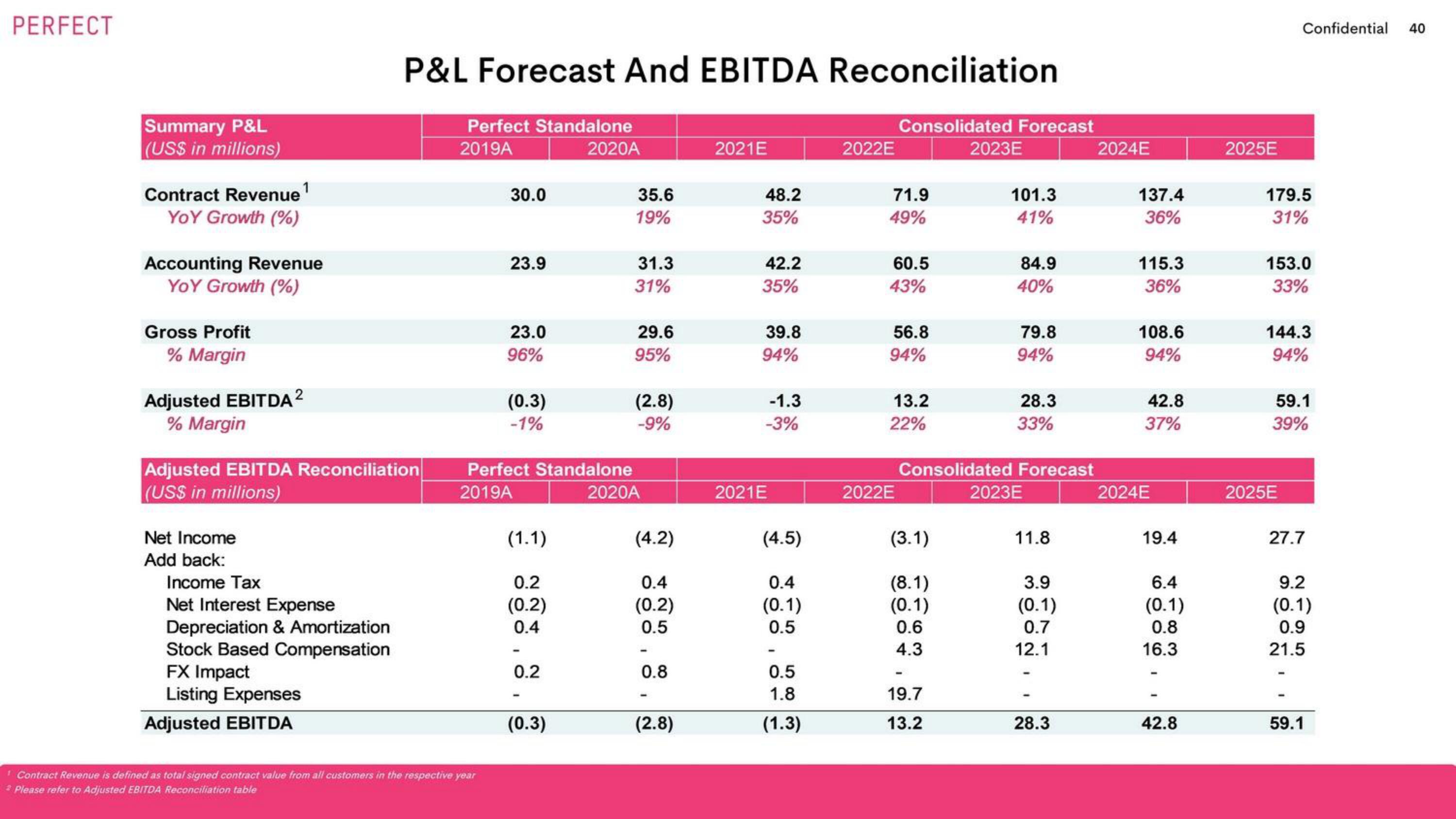 Perfect SPAC Presentation Deck slide image #40