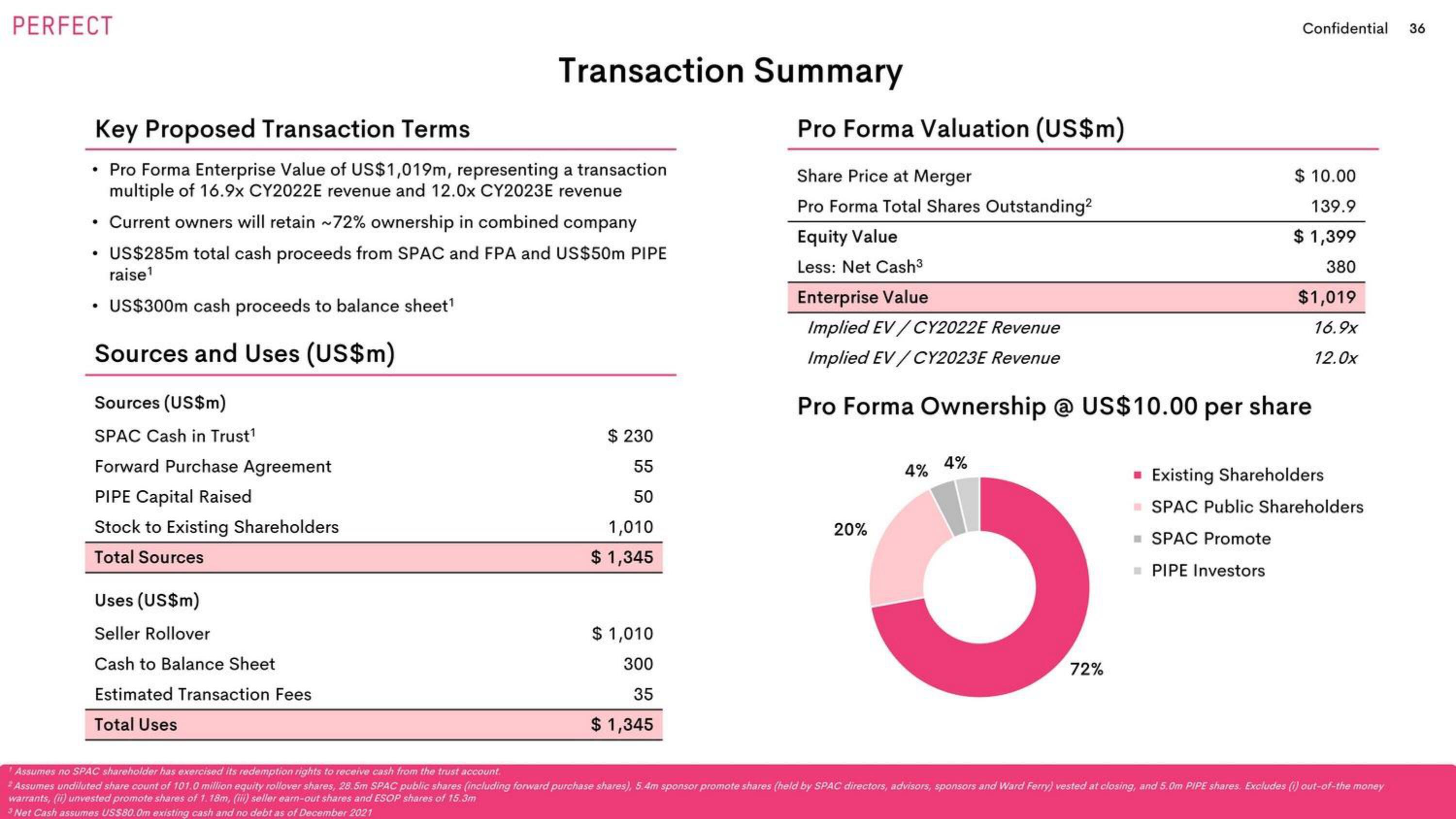 Perfect SPAC Presentation Deck slide image #36