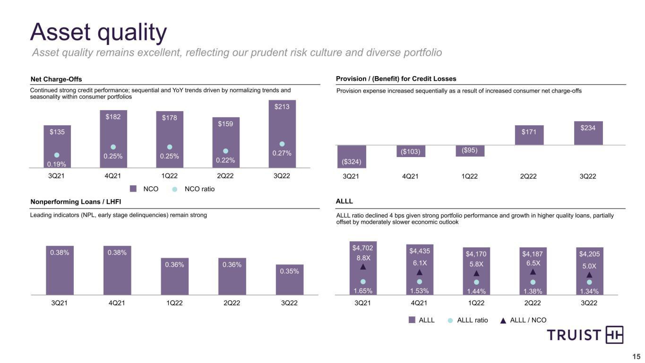 Truist Financial Corp Results Presentation Deck slide image #15