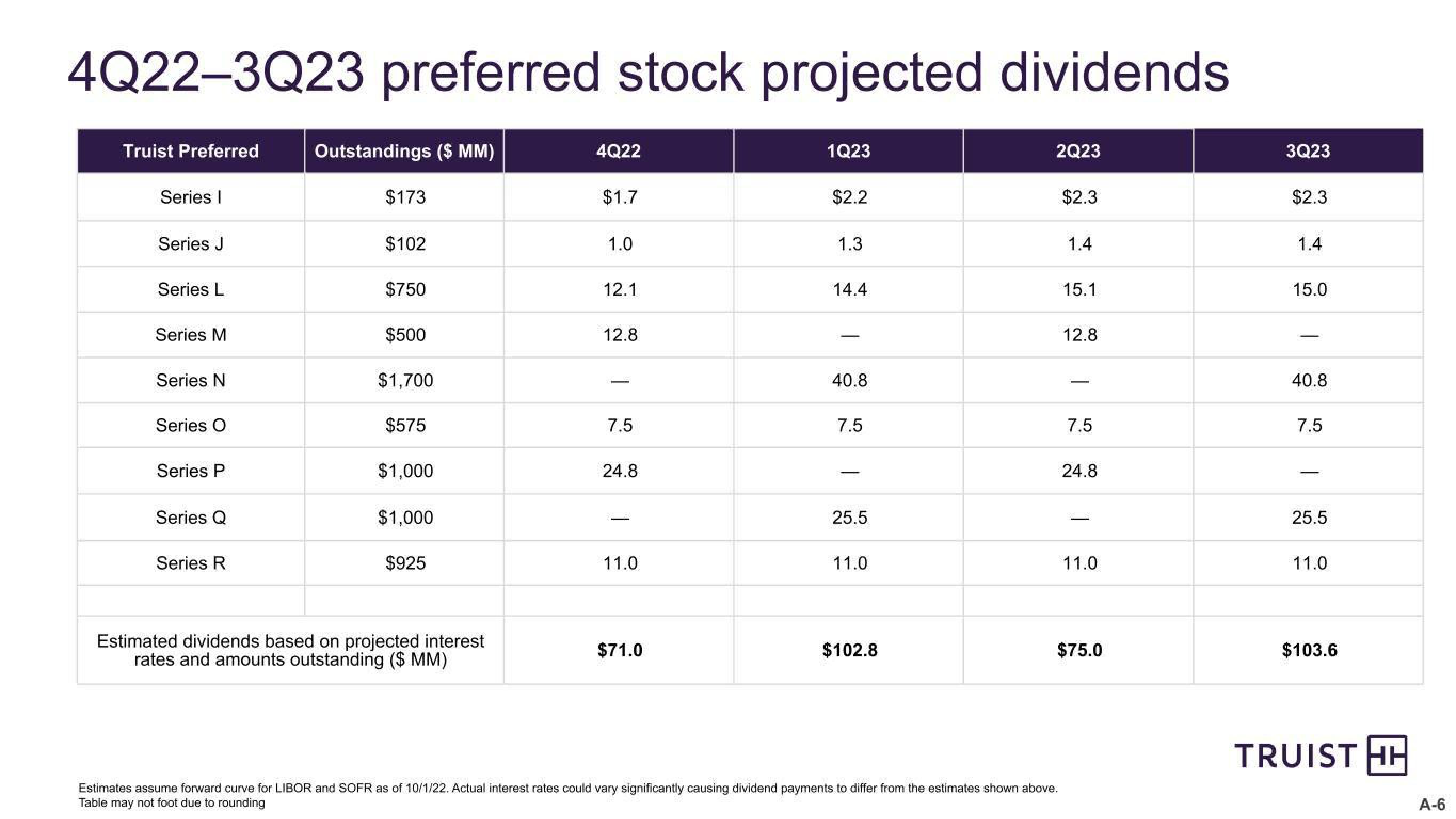 Truist Financial Corp Results Presentation Deck slide image #26