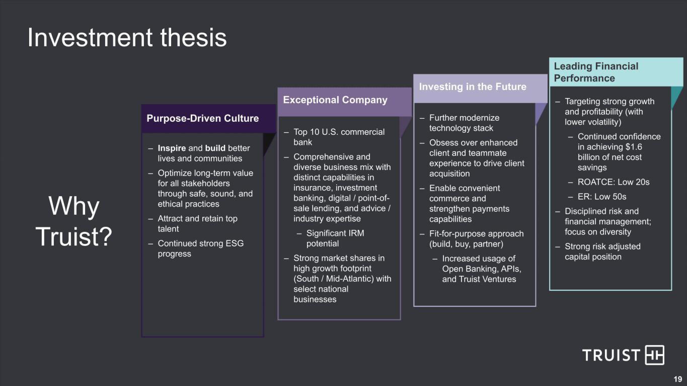 Truist Financial Corp Results Presentation Deck slide image #19