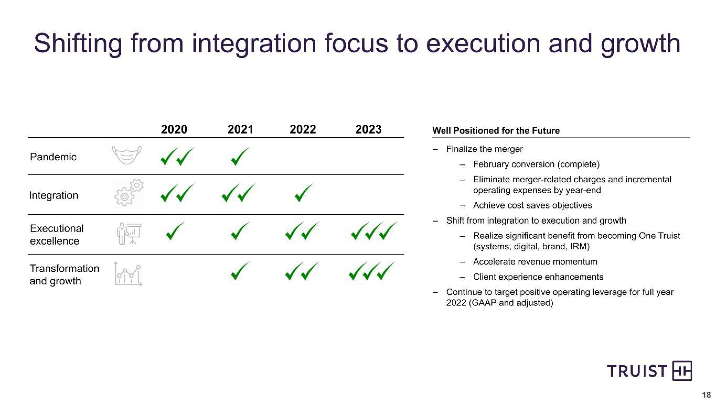 Truist Financial Corp Results Presentation Deck slide image #18