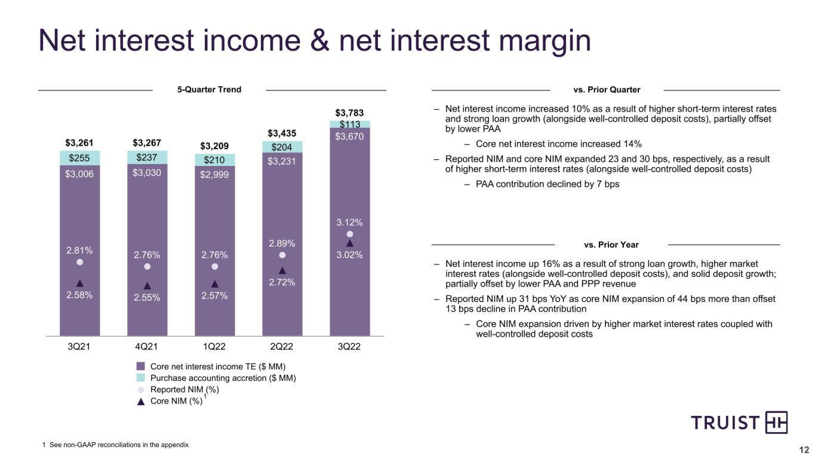 Truist Financial Corp Results Presentation Deck slide image #12