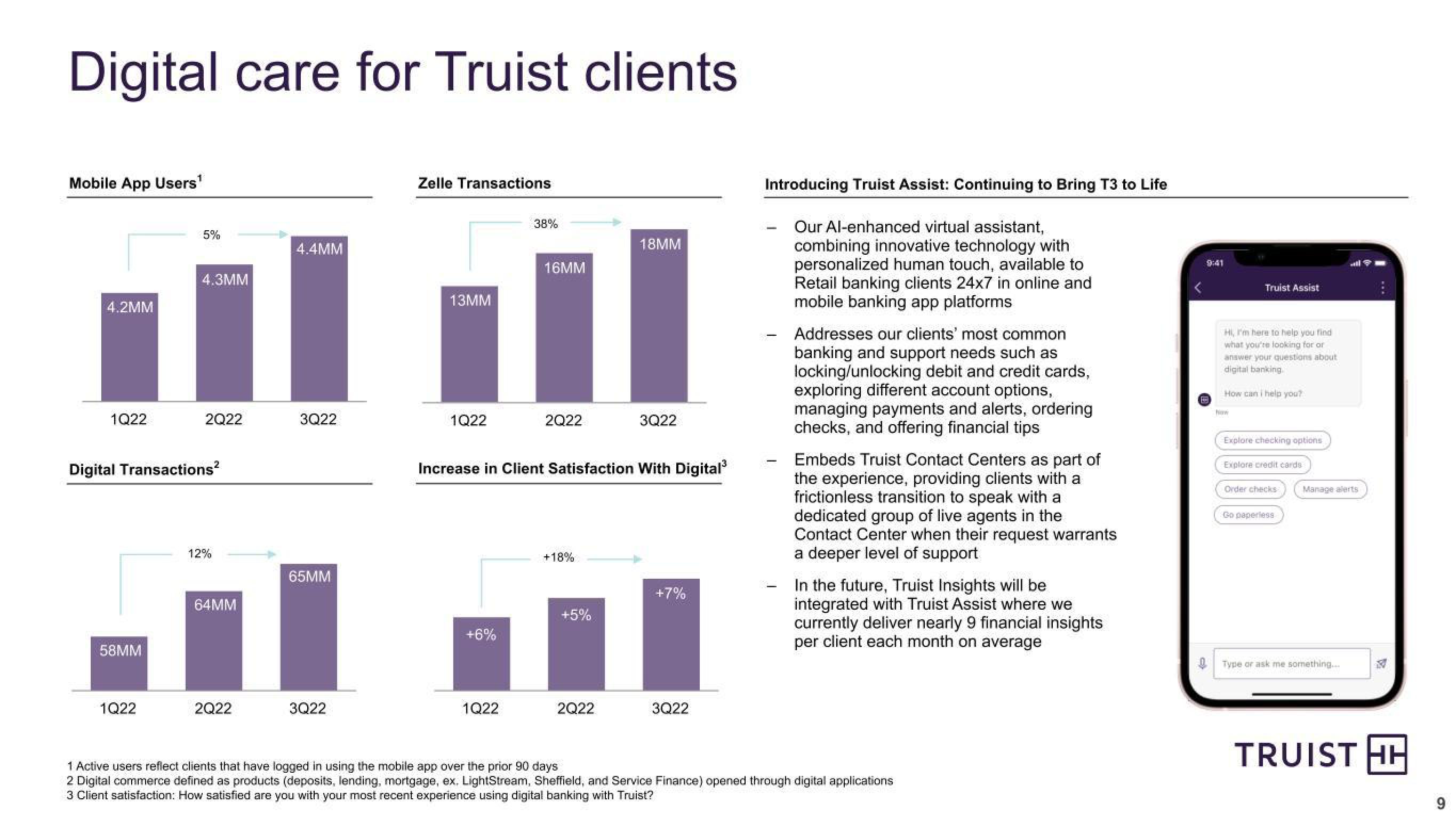 Truist Financial Corp Results Presentation Deck slide image #9