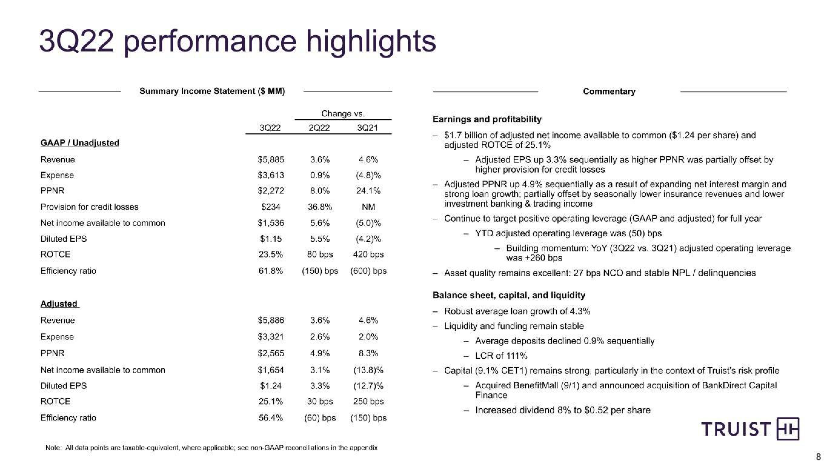 Truist Financial Corp Results Presentation Deck slide image #8