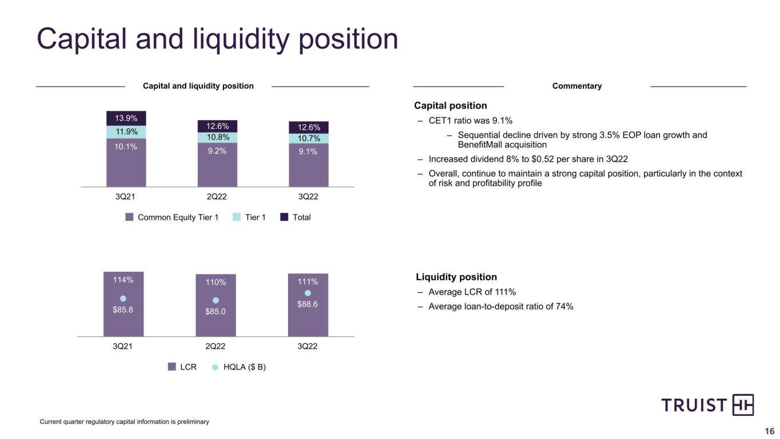 Truist Financial Corp Results Presentation Deck slide image #16