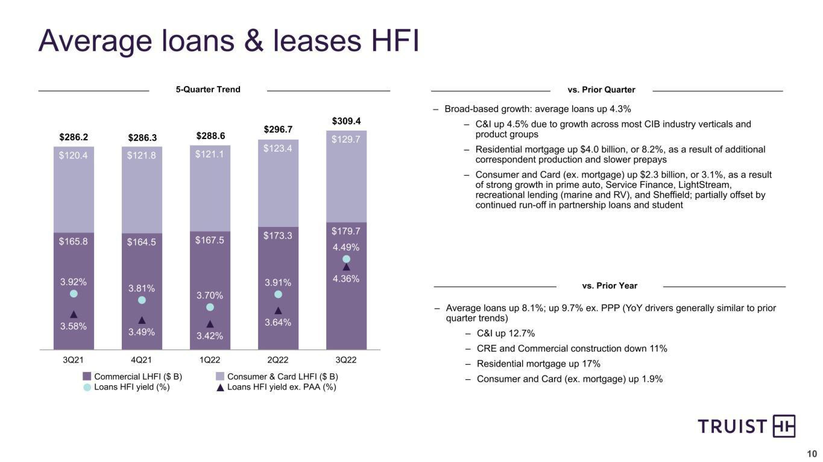 Truist Financial Corp Results Presentation Deck slide image #10