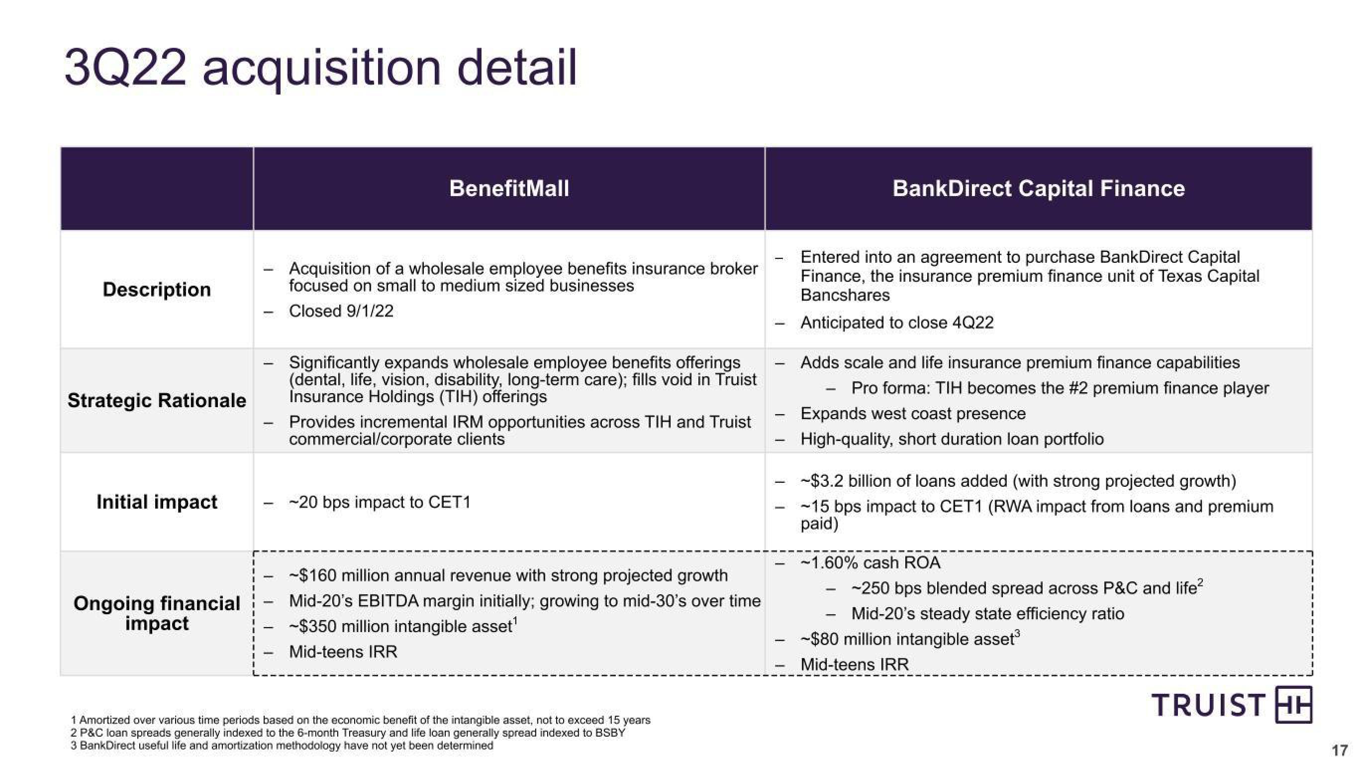 Truist Financial Corp Results Presentation Deck slide image #17