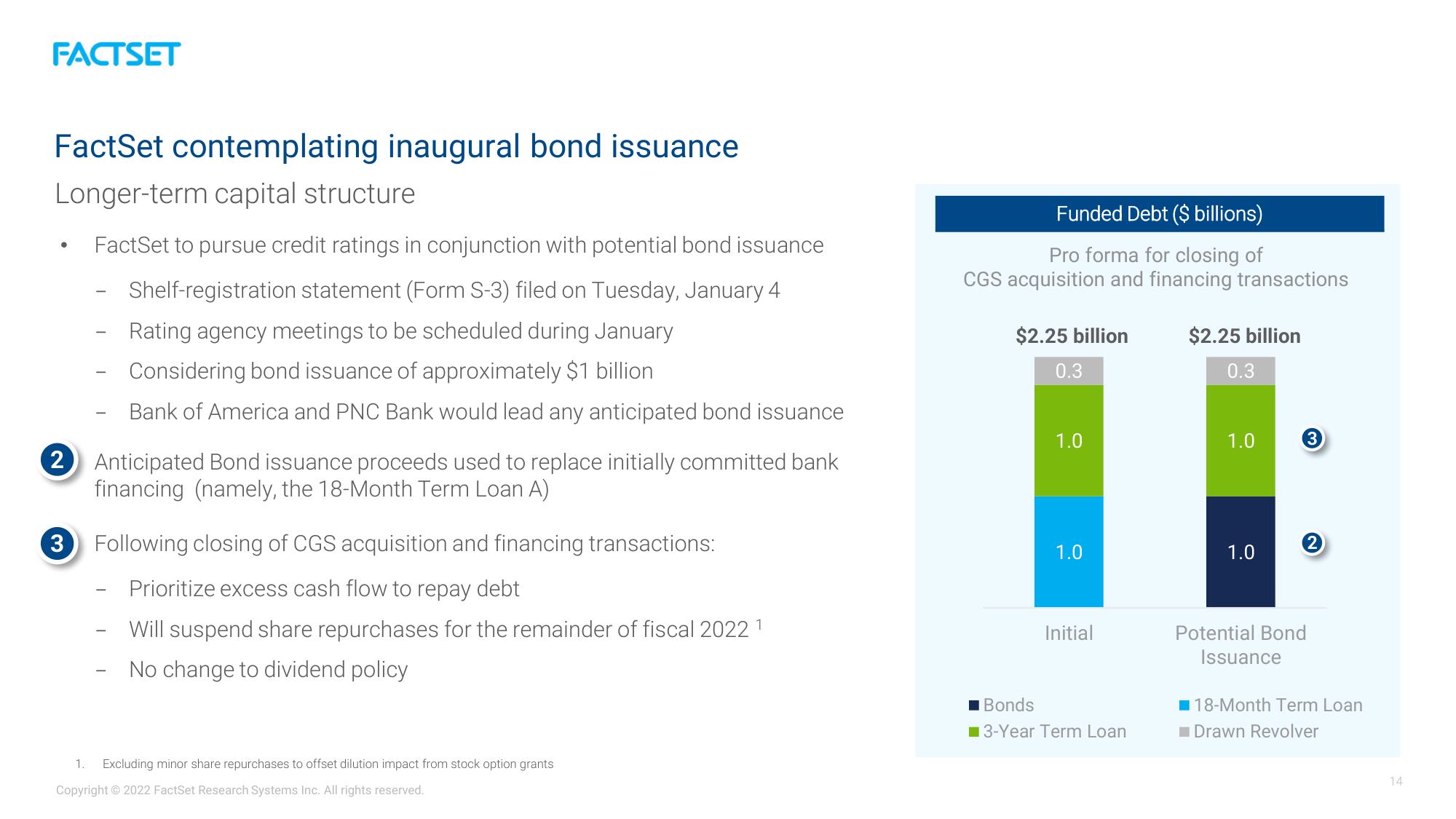 Factset Mergers and Acquisitions Presentation Deck slide image #14