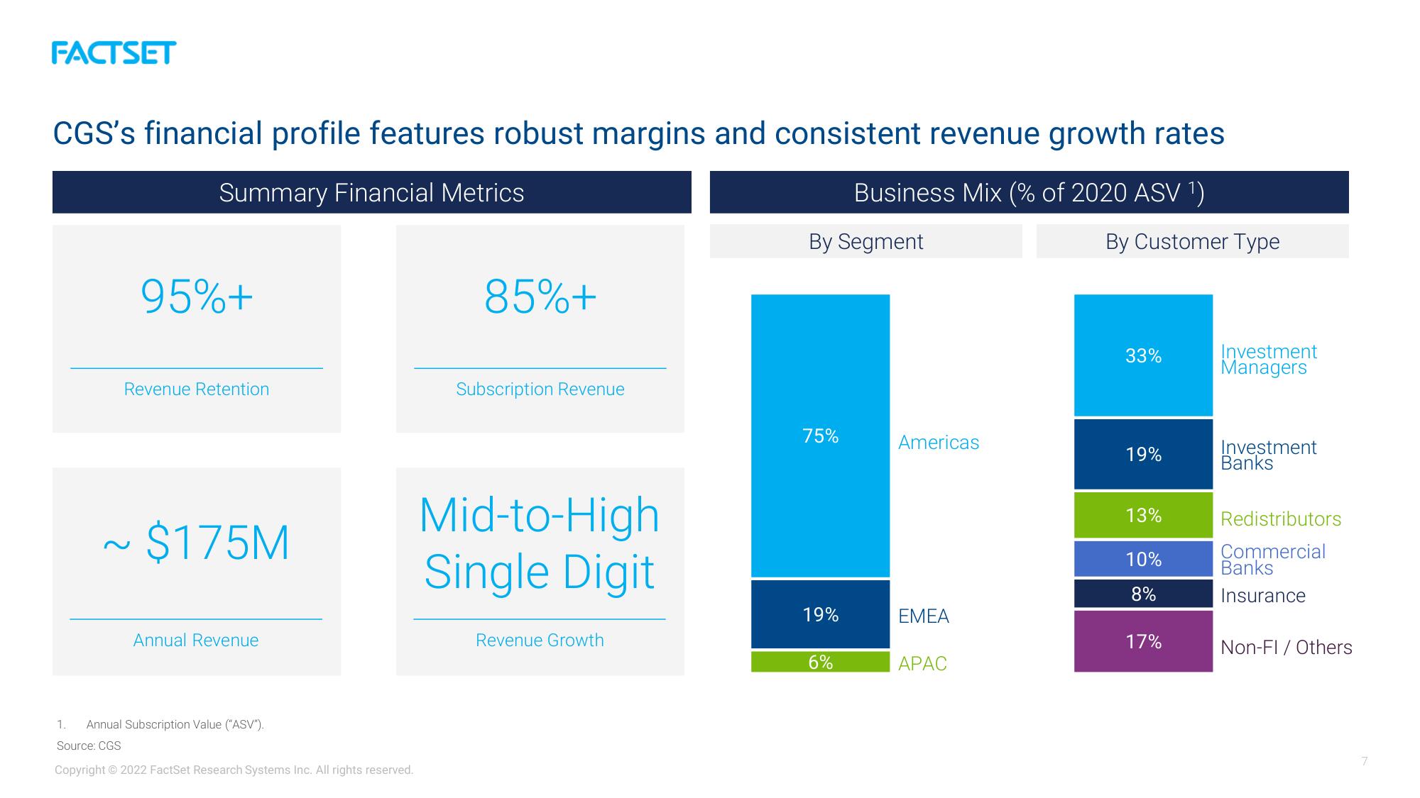 Factset Mergers and Acquisitions Presentation Deck slide image #7