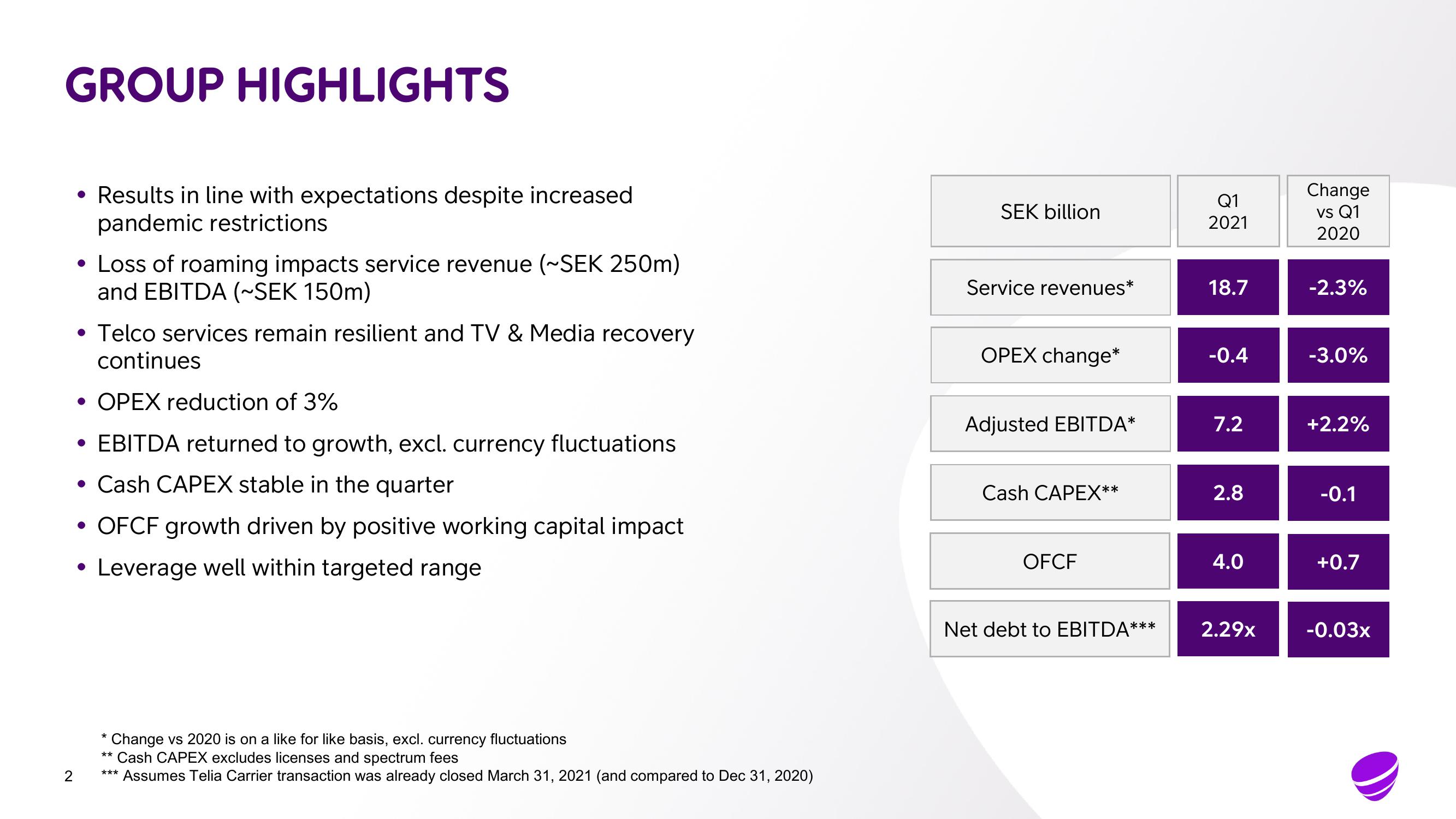 Telia Company Results Presentation Deck slide image #2