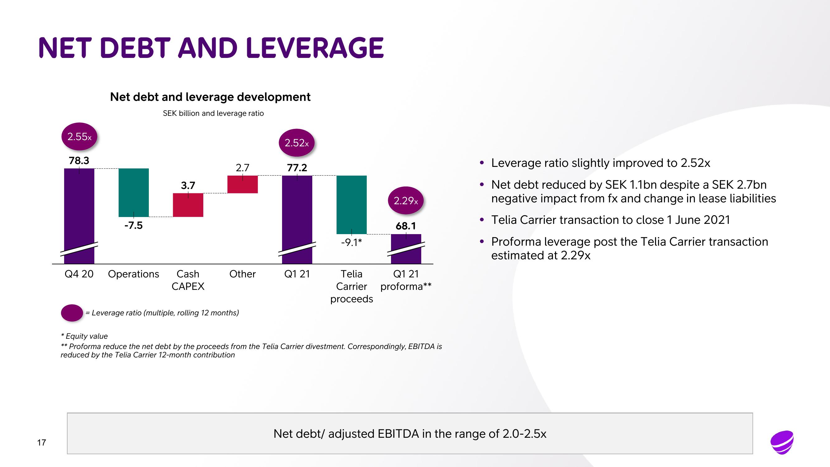 Telia Company Results Presentation Deck slide image #17