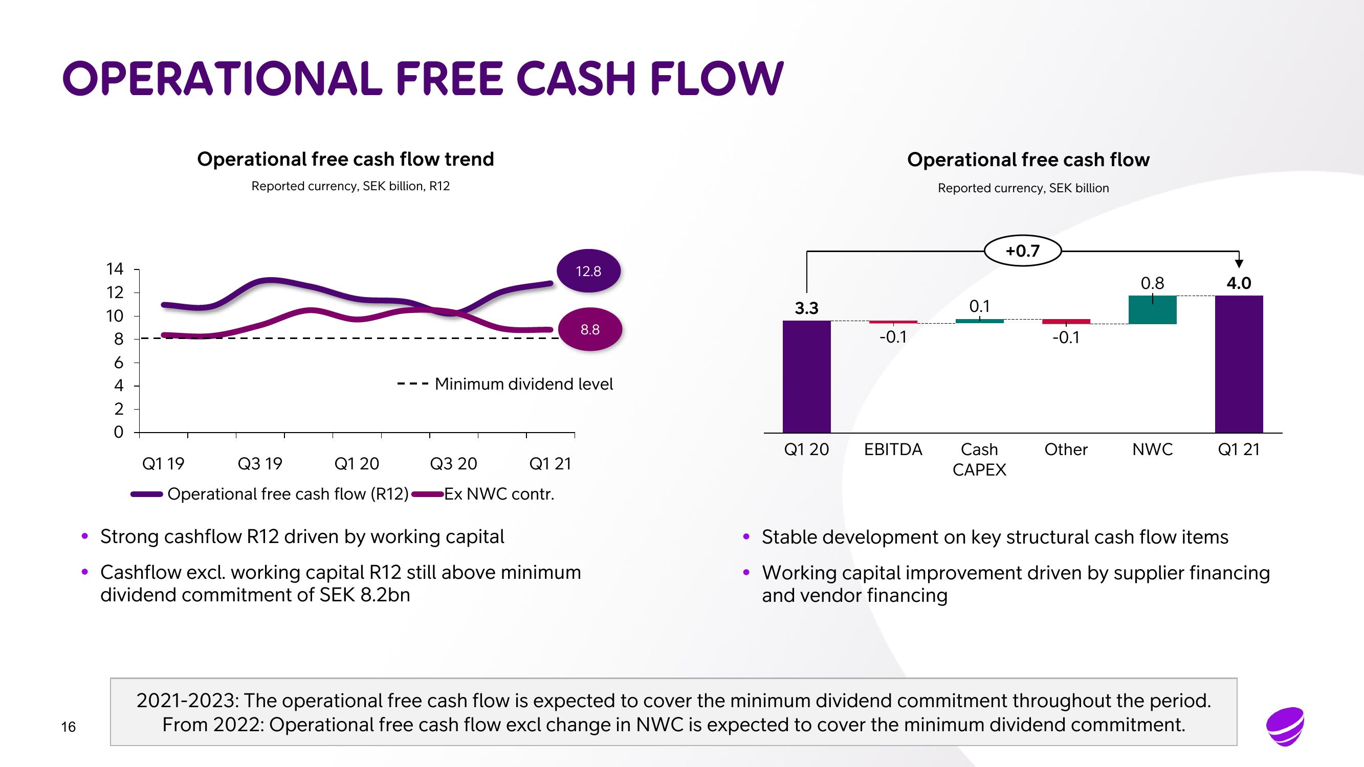 Telia Company Results Presentation Deck slide image #16