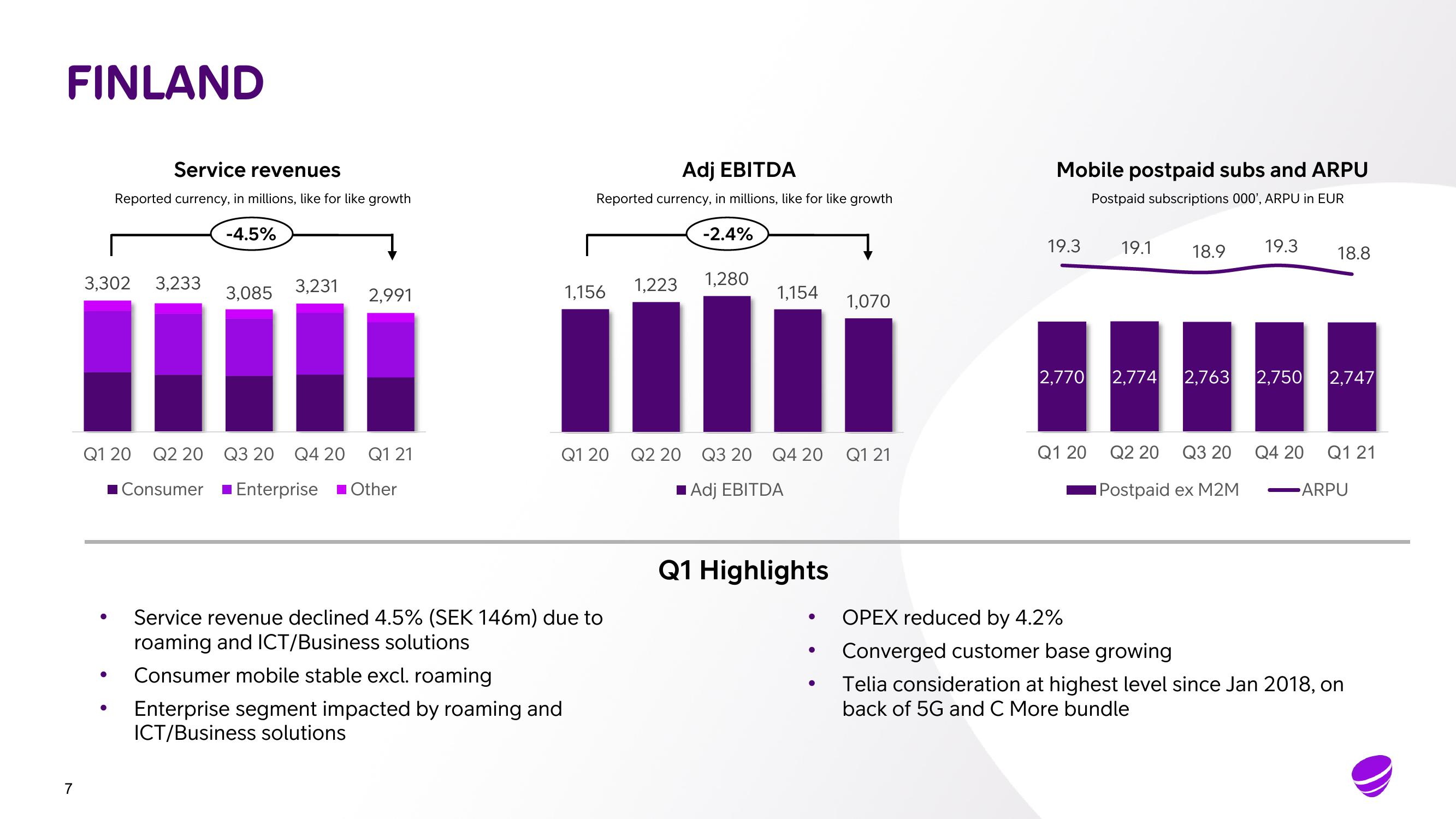 Telia Company Results Presentation Deck slide image #7