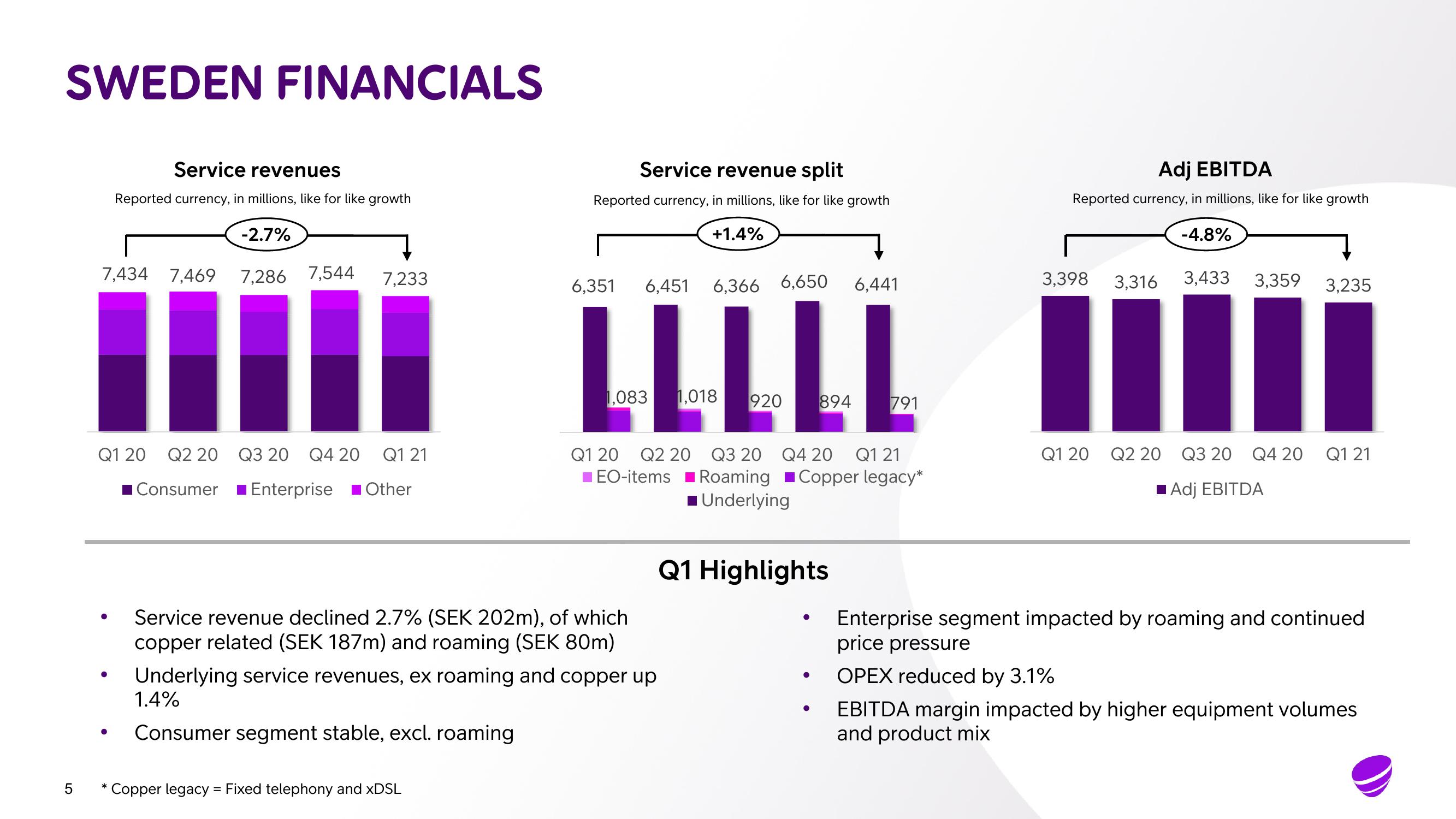 Telia Company Results Presentation Deck slide image #5