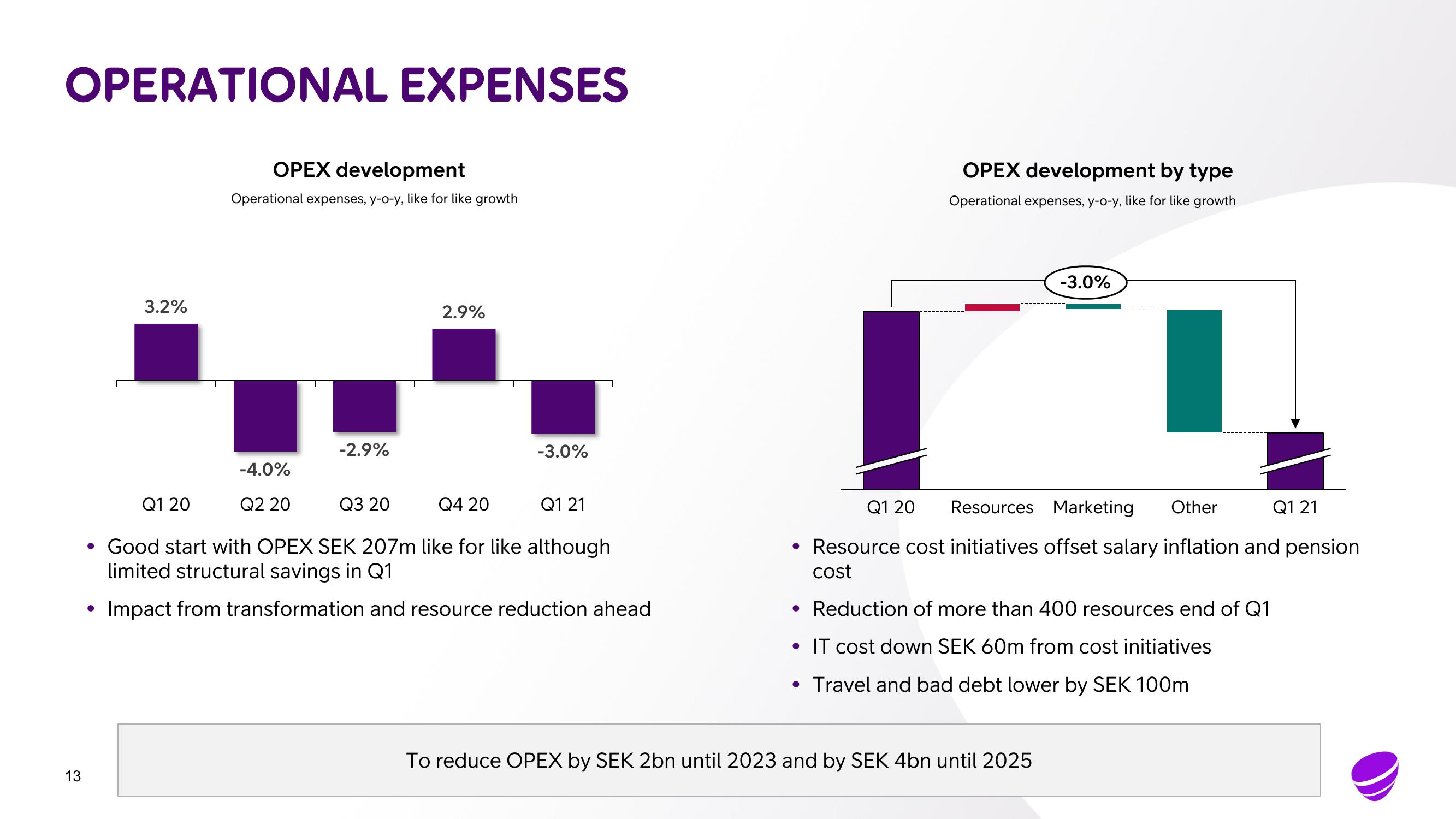 Telia Company Results Presentation Deck slide image #13