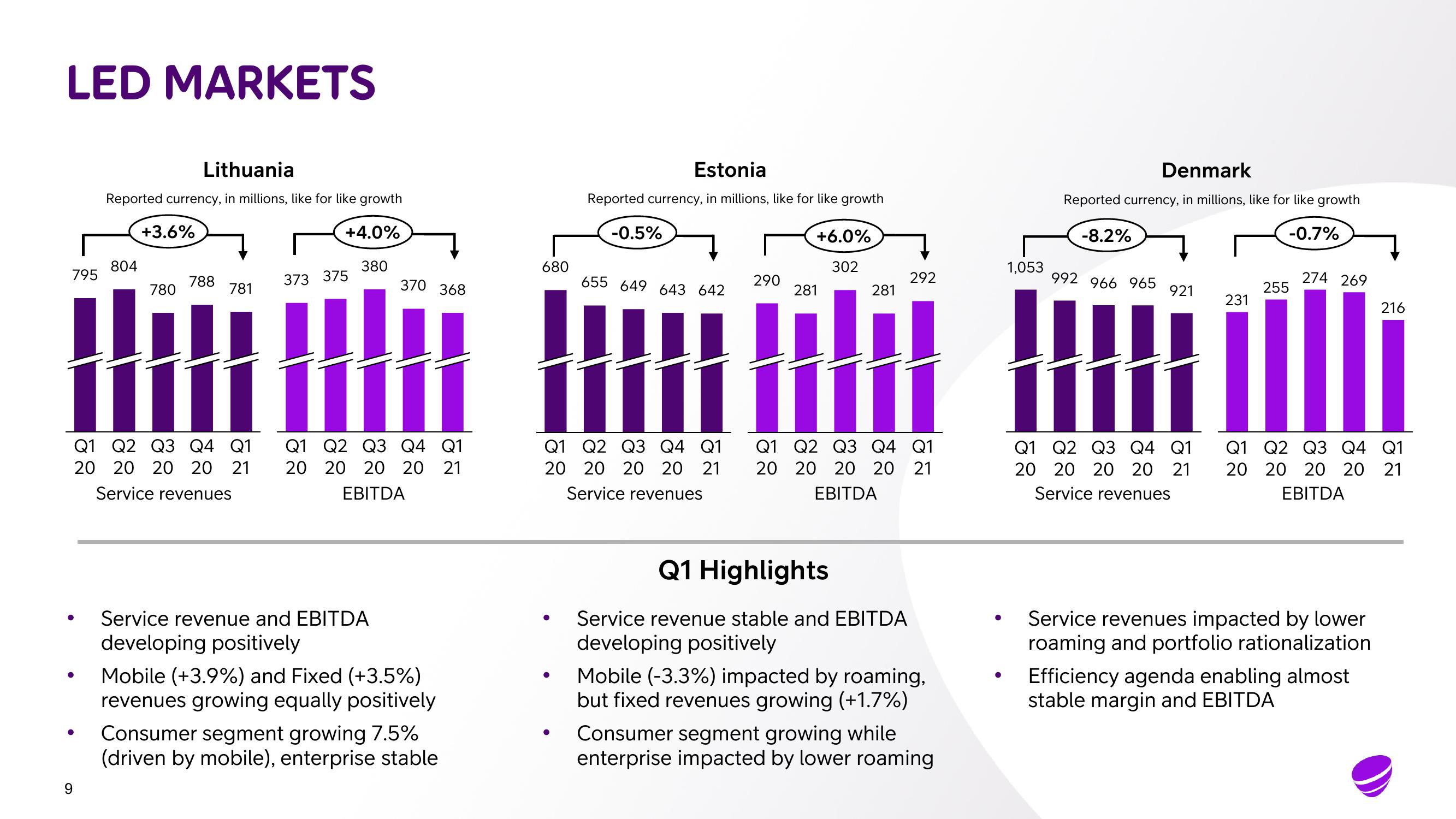 Telia Company Results Presentation Deck slide image #9