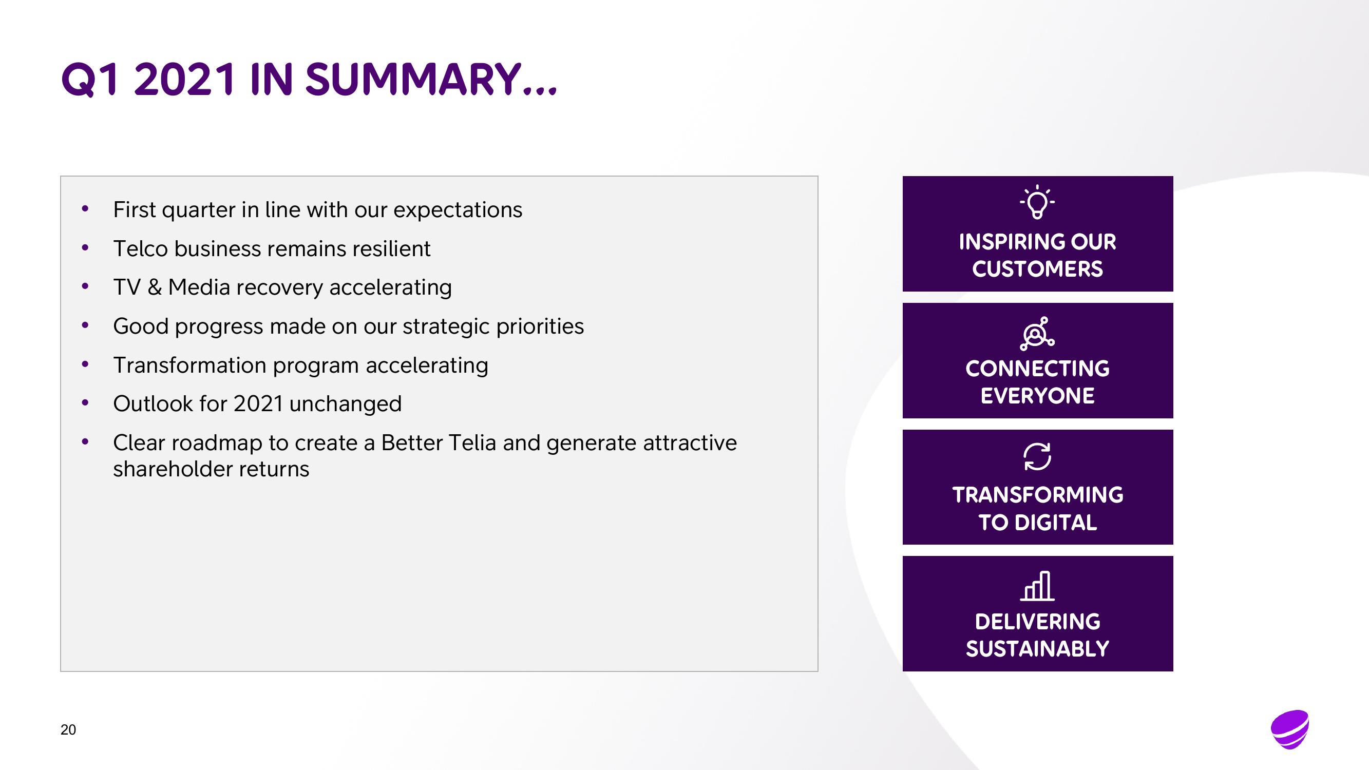 Telia Company Results Presentation Deck slide image #20