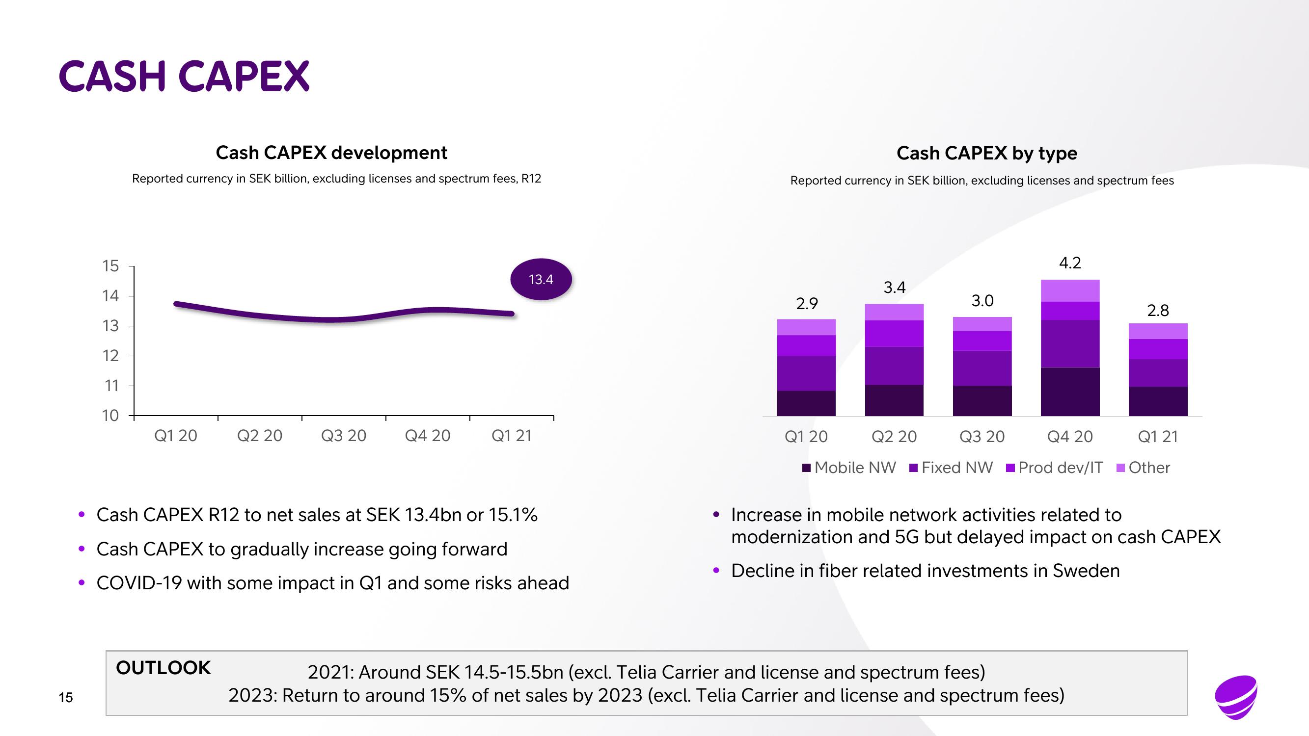 Telia Company Results Presentation Deck slide image #15