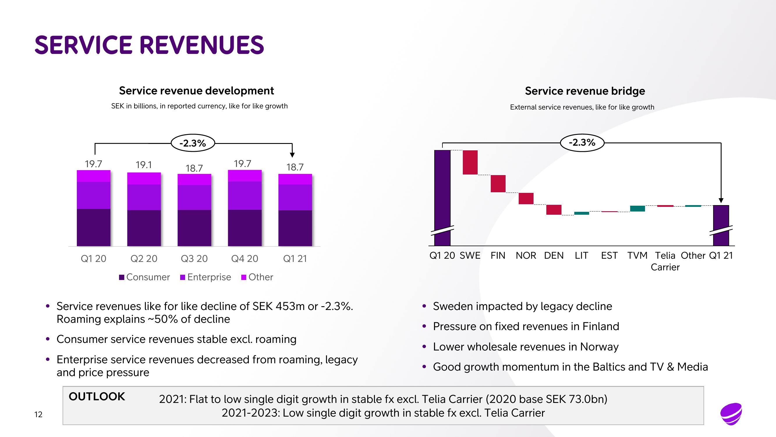 Telia Company Results Presentation Deck slide image #12