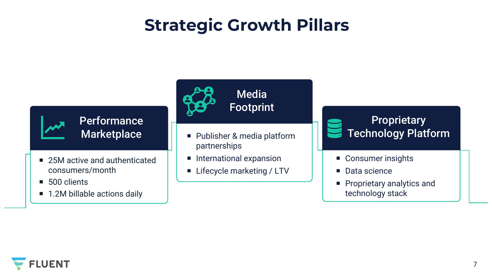 23rd Annual Needham Virtual Growth Conference slide image #9