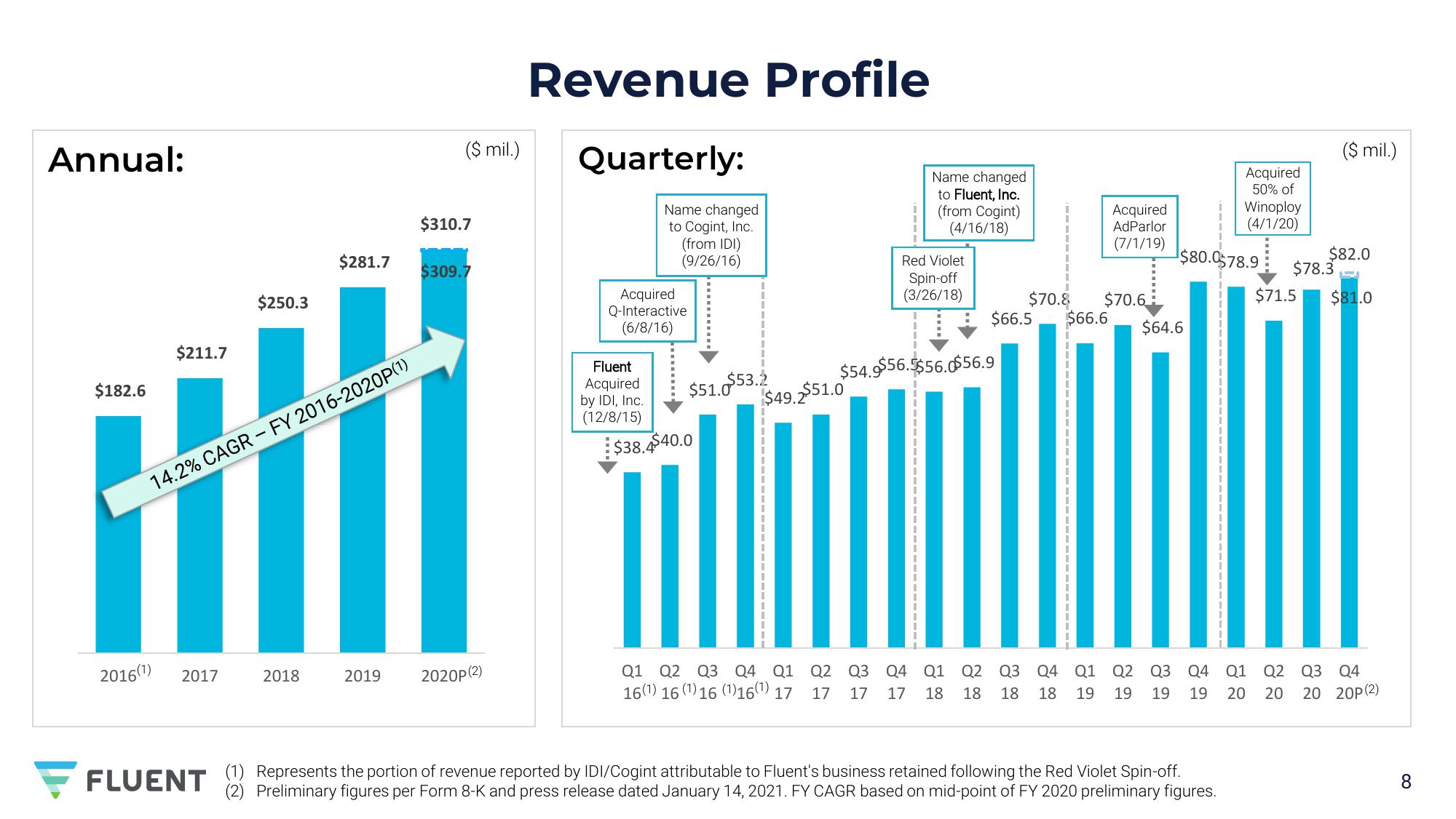 23rd Annual Needham Virtual Growth Conference slide image #10