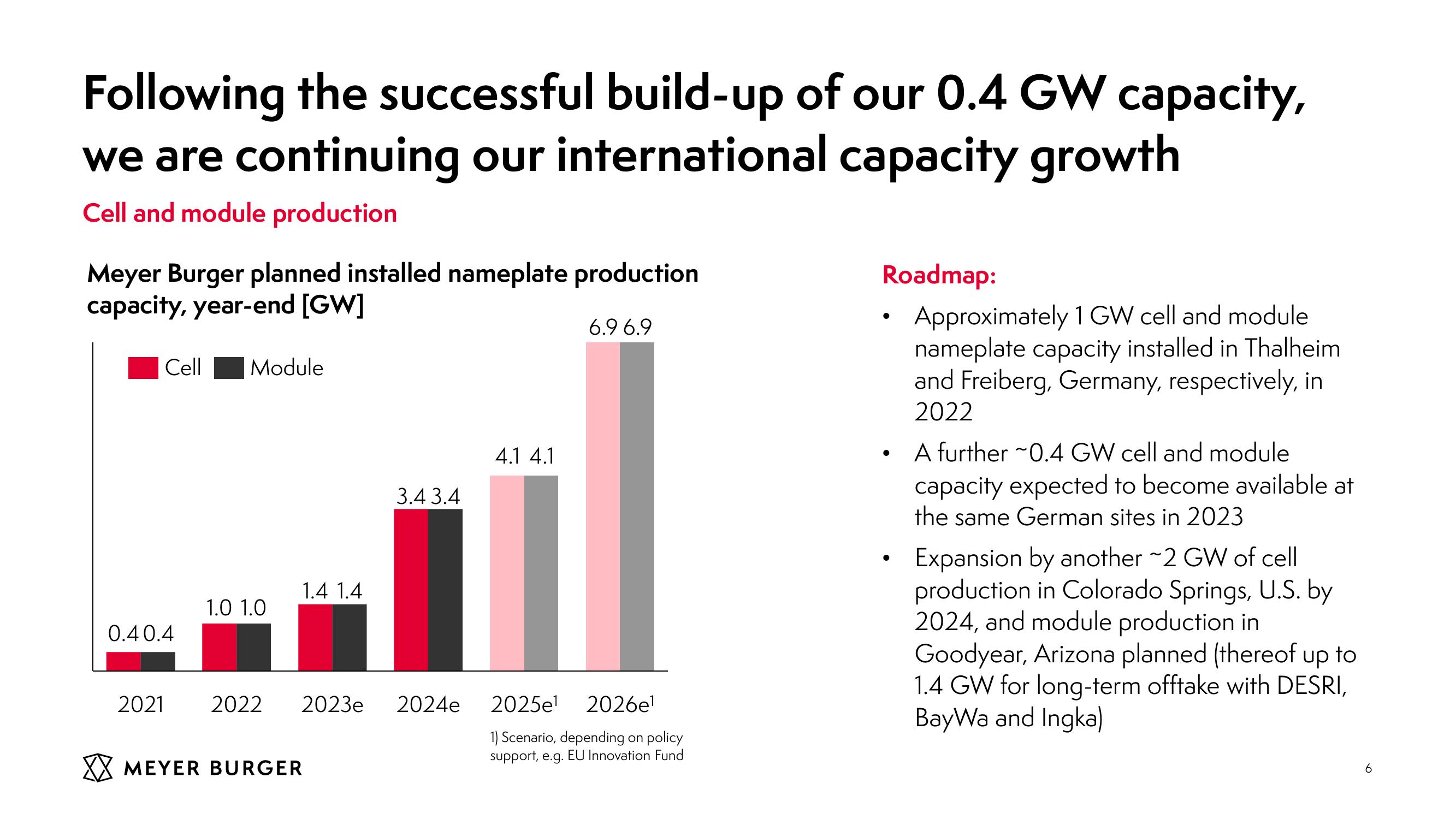 Meyer Burger Investor Presentation slide image