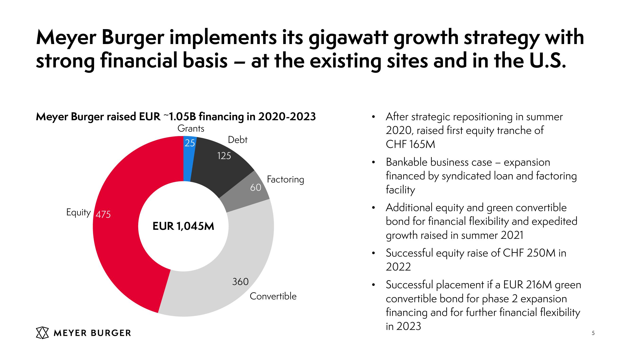 Meyer Burger Investor Presentation slide image #5