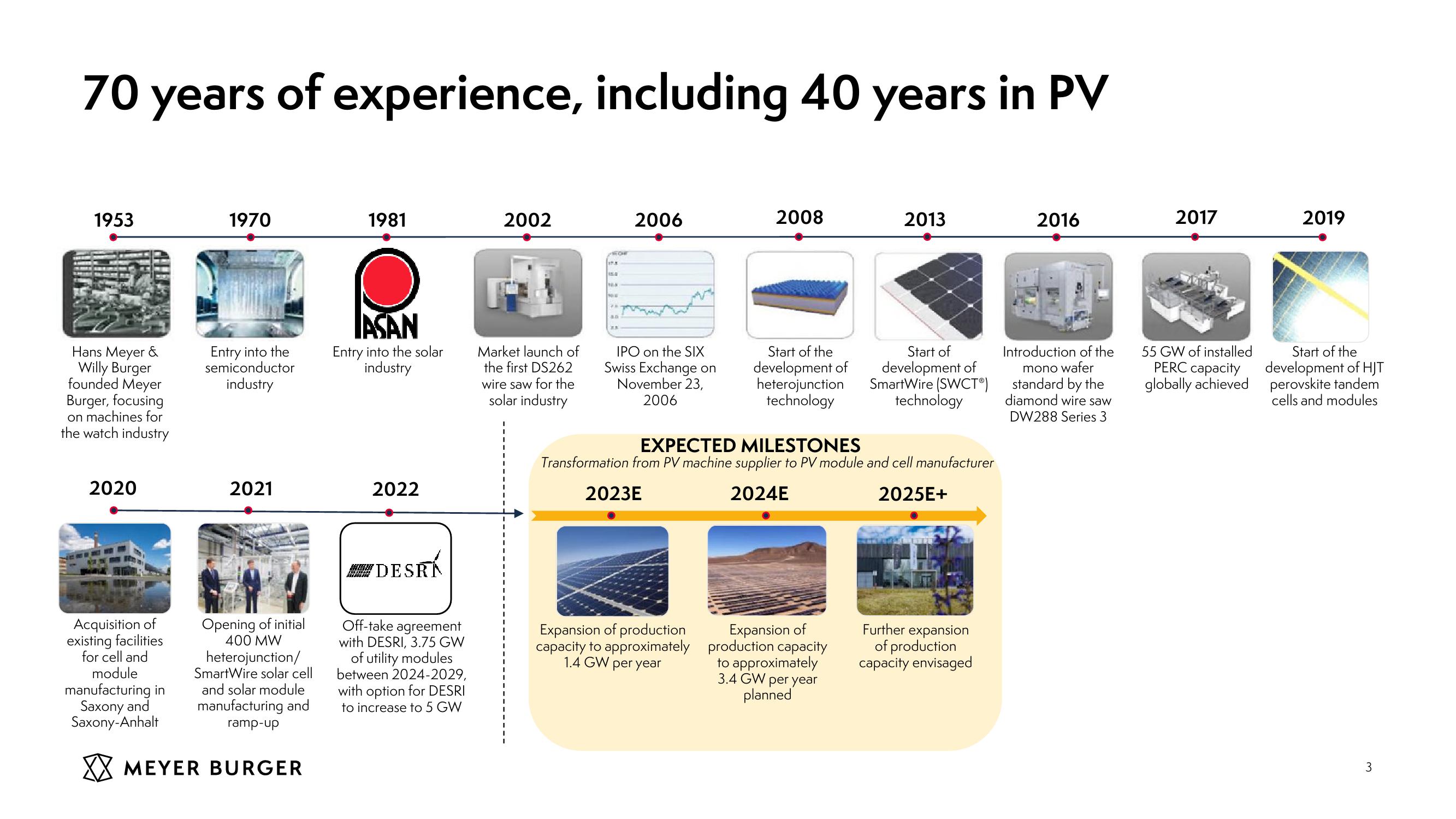 Meyer Burger Investor Presentation slide image #3