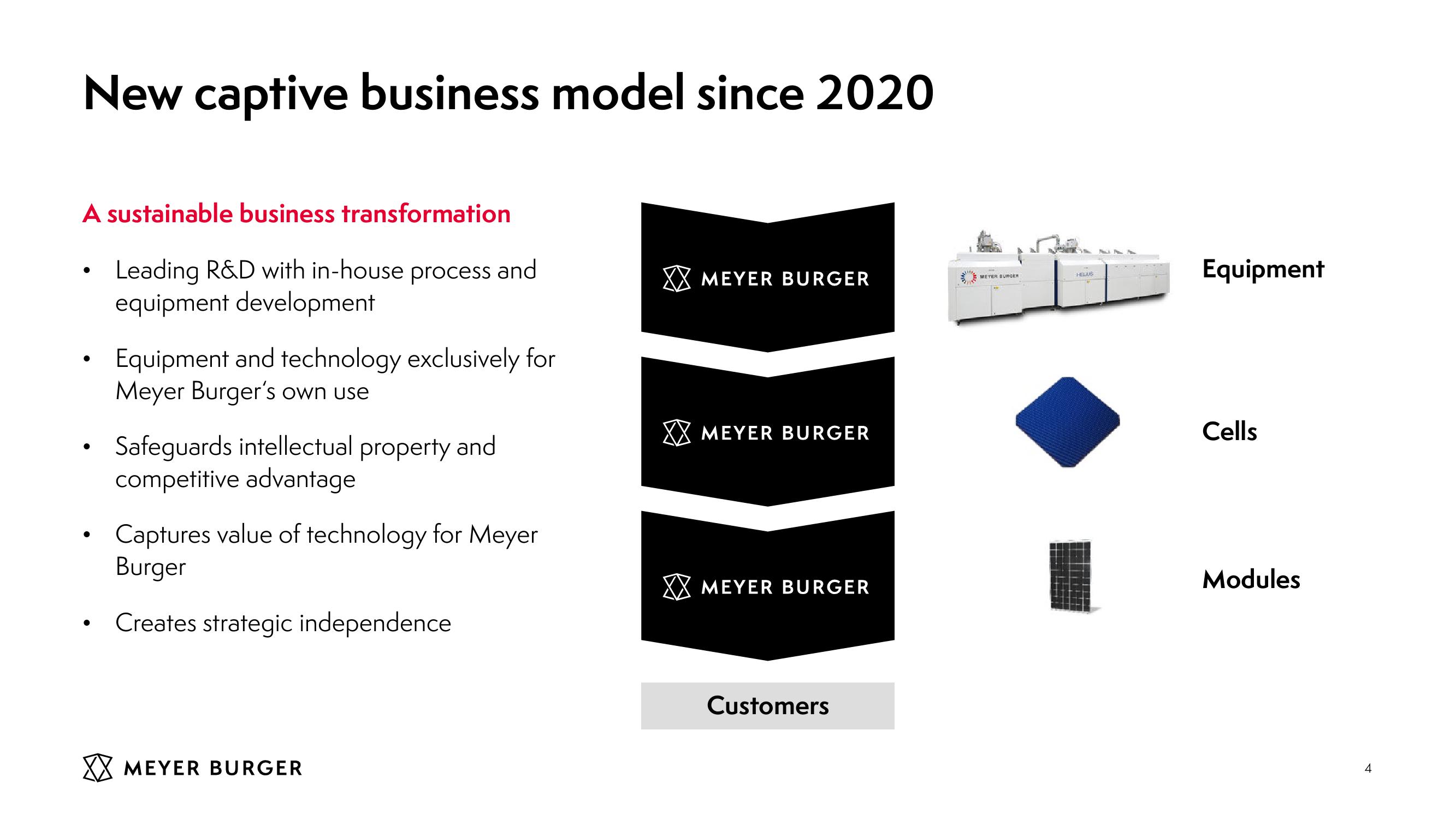 Meyer Burger Investor Presentation slide image #4