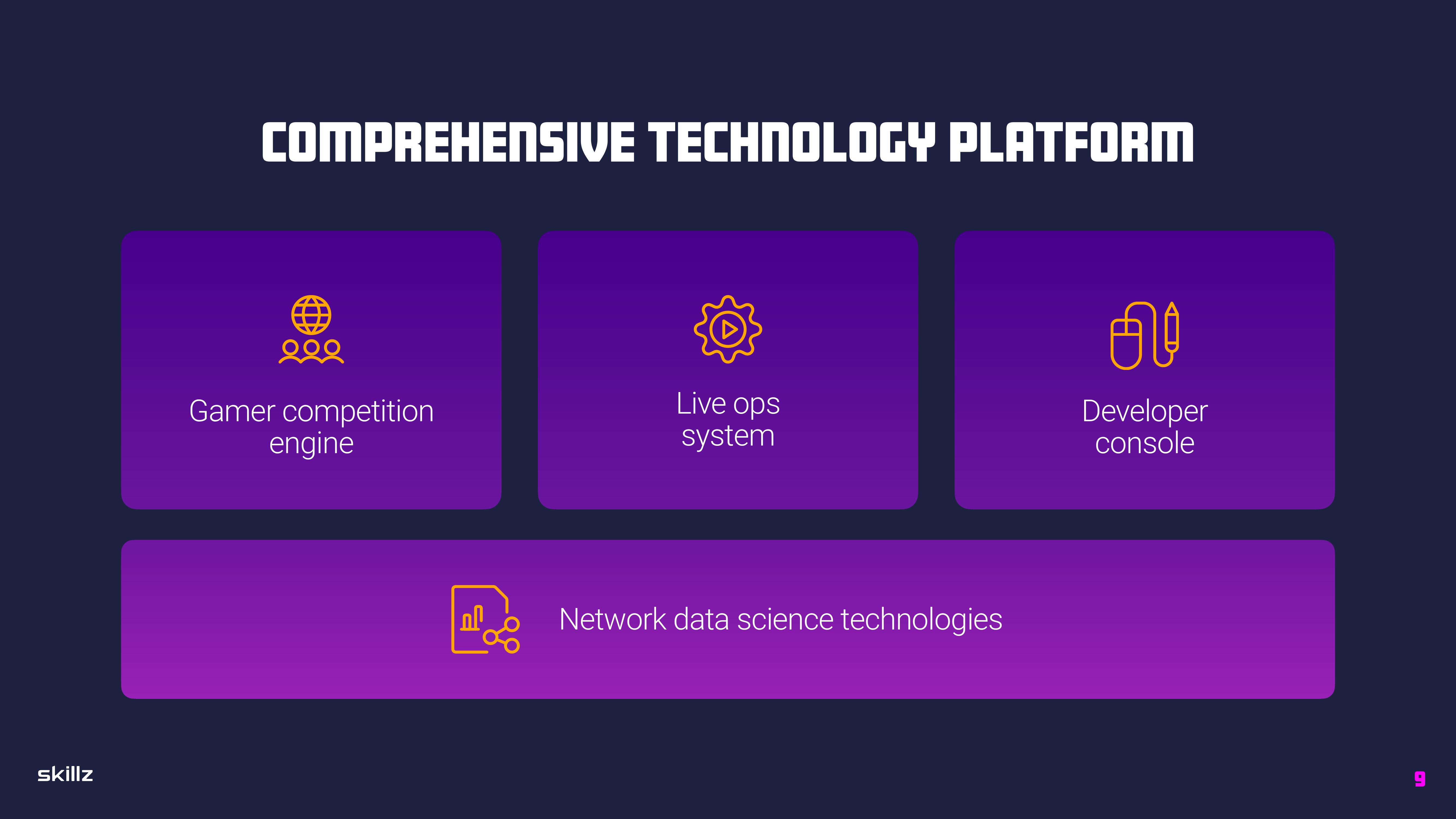 Skillz Investor Presentation Deck slide image #9