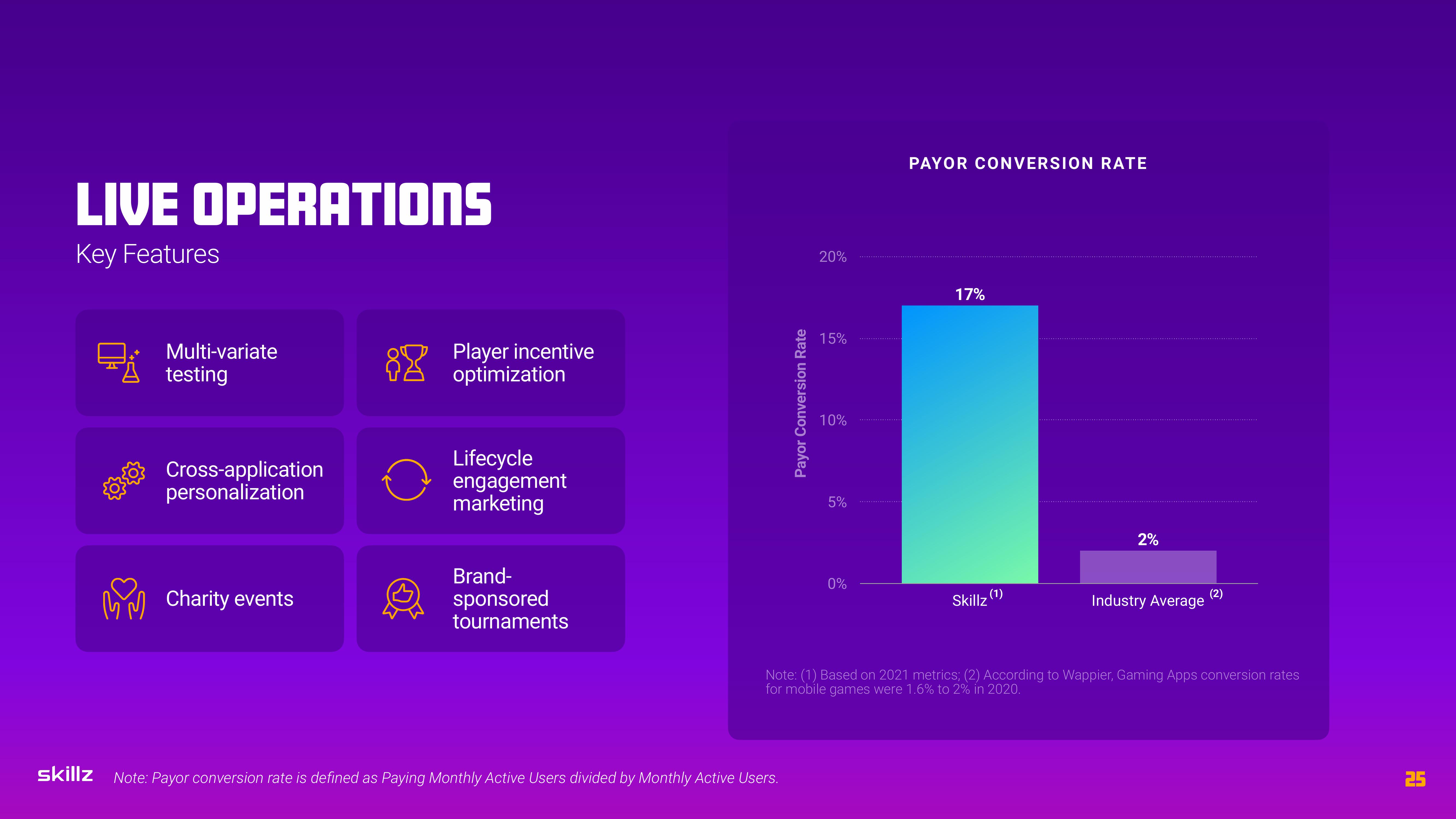 Skillz Investor Presentation Deck slide image #25