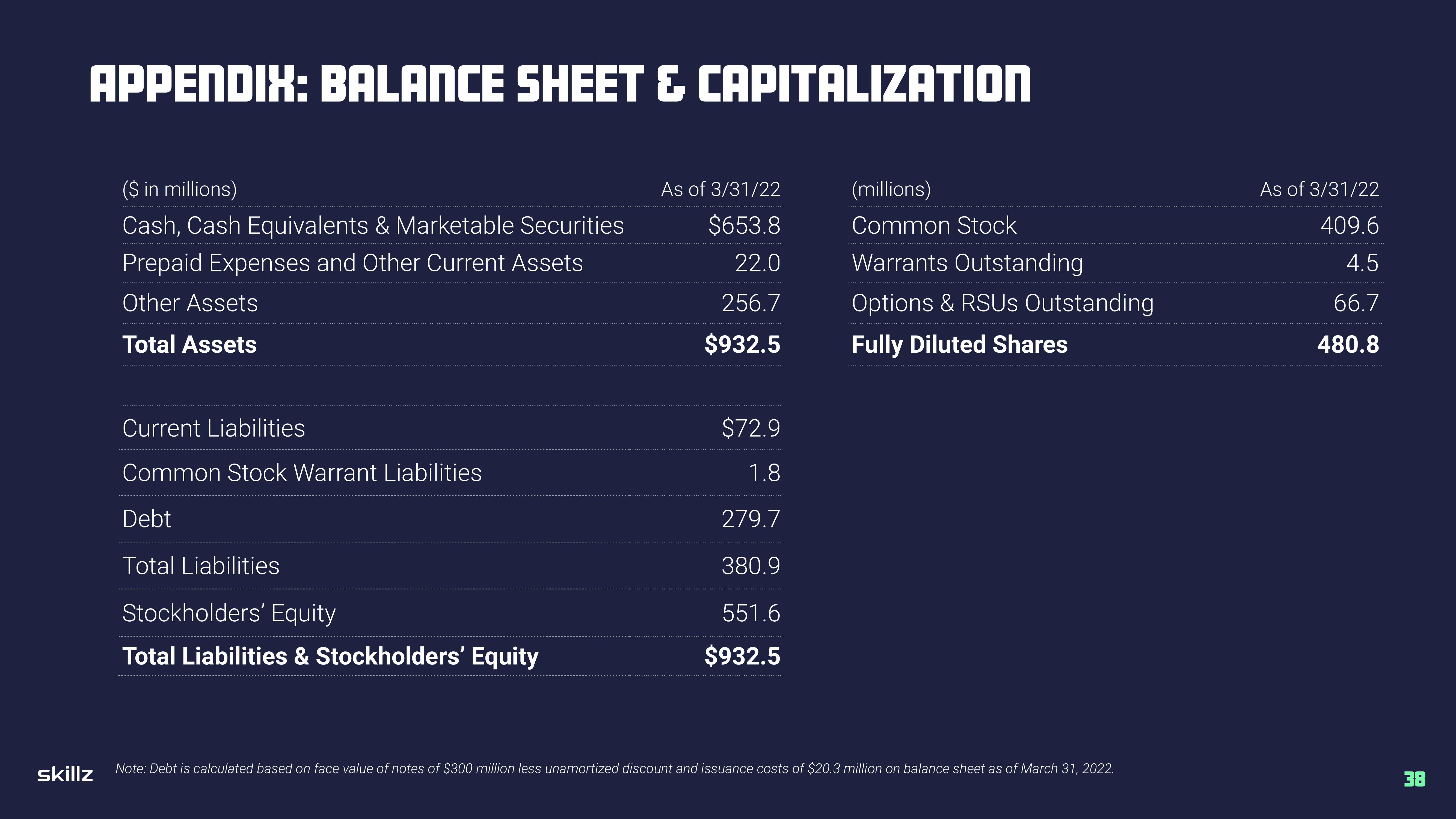 Skillz Investor Presentation Deck slide image #38