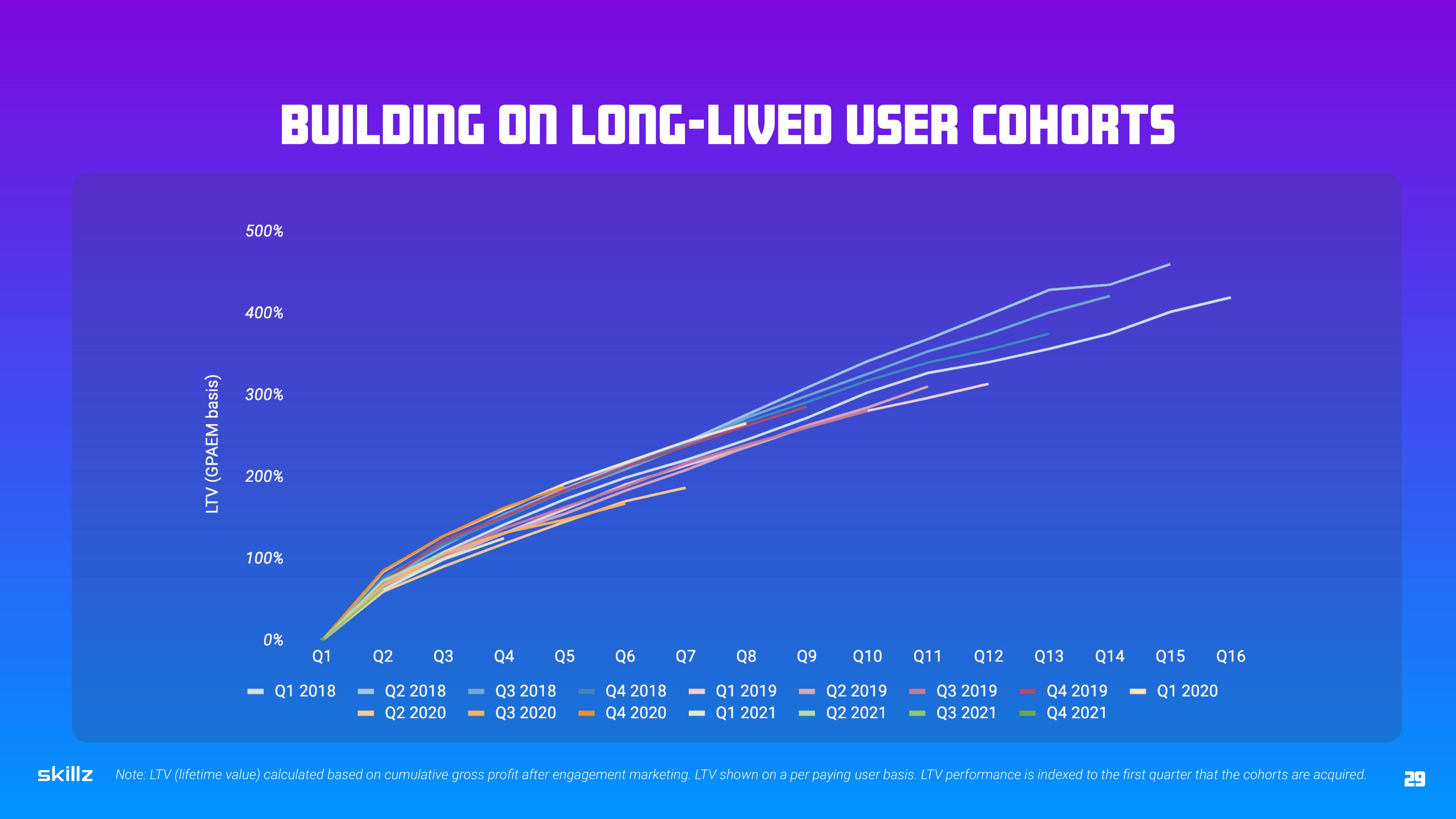 Skillz Investor Presentation Deck slide image #29