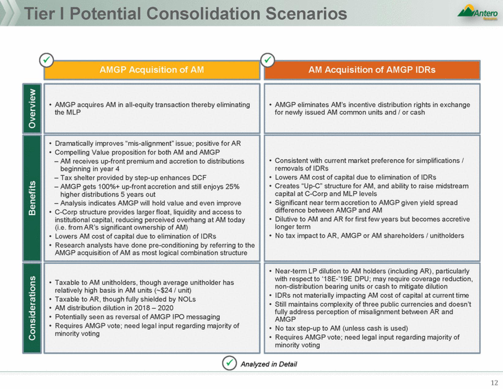 Antero Midstream Partners Mergers and Acquisitions Presentation Deck slide image #12