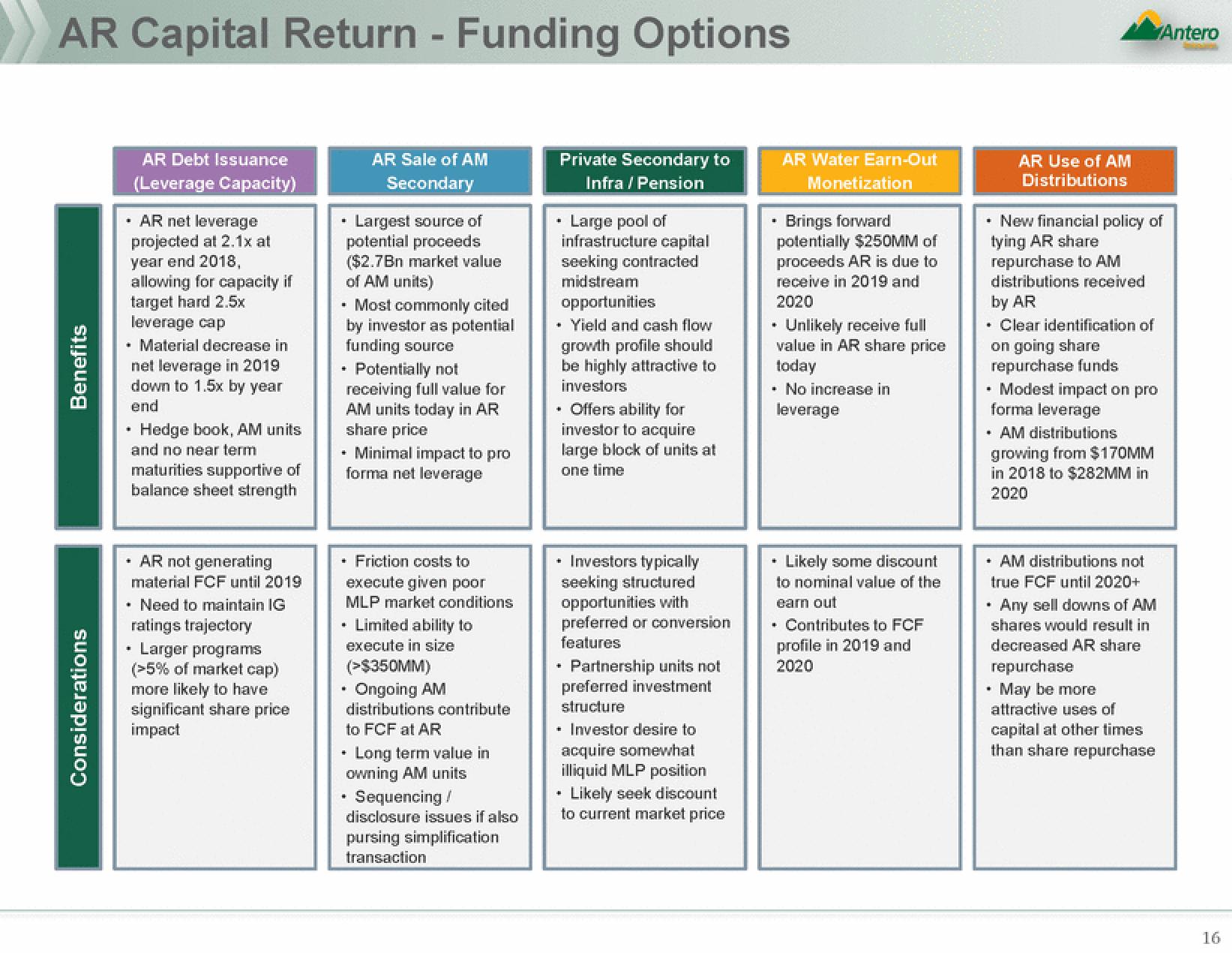 Antero Midstream Partners Mergers and Acquisitions Presentation Deck slide image #16