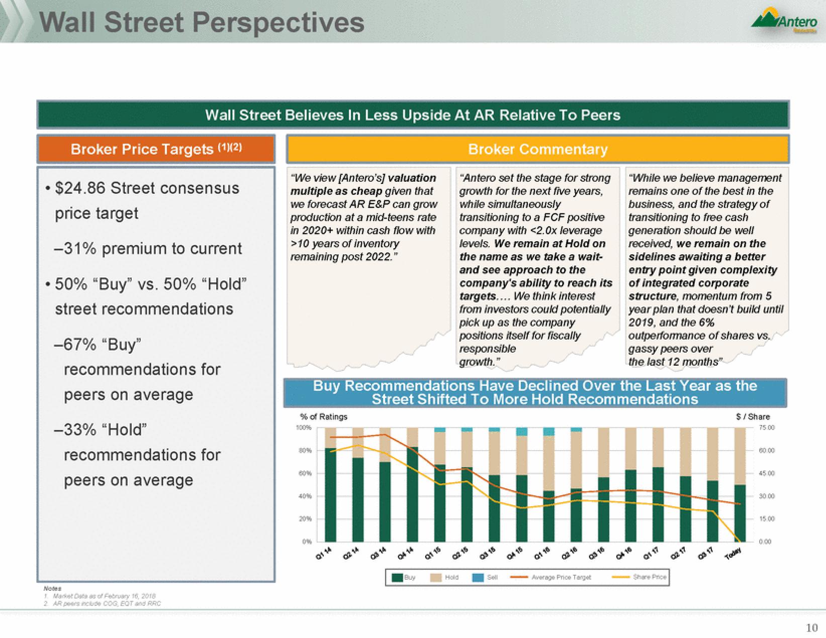 Antero Midstream Partners Mergers and Acquisitions Presentation Deck slide image #10