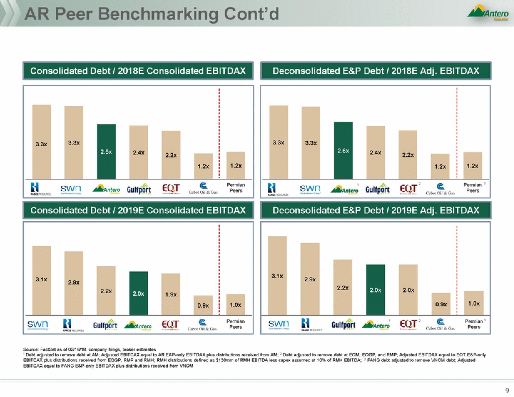 Antero Midstream Partners Mergers and Acquisitions Presentation Deck slide image #9