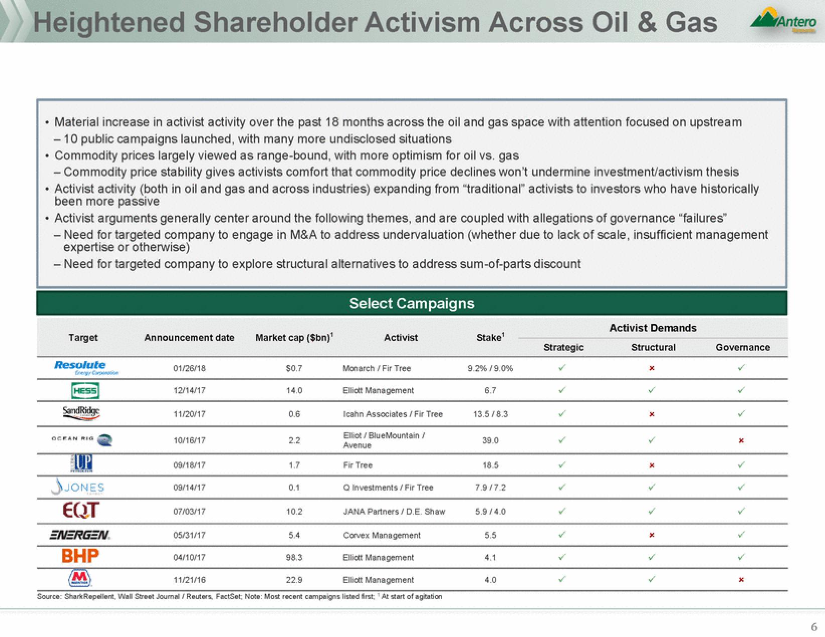 Antero Midstream Partners Mergers and Acquisitions Presentation Deck slide image #6