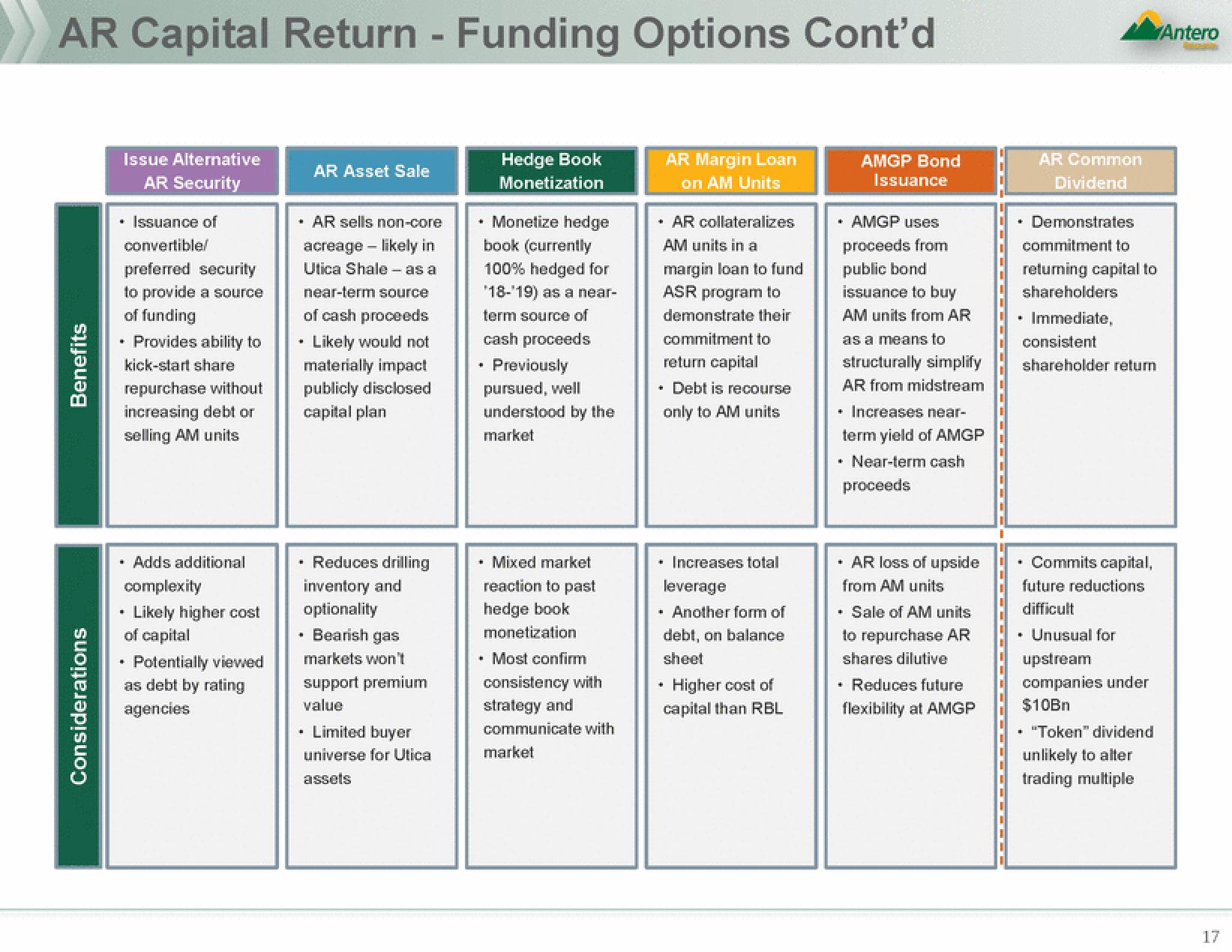 Antero Midstream Partners Mergers and Acquisitions Presentation Deck slide image #17