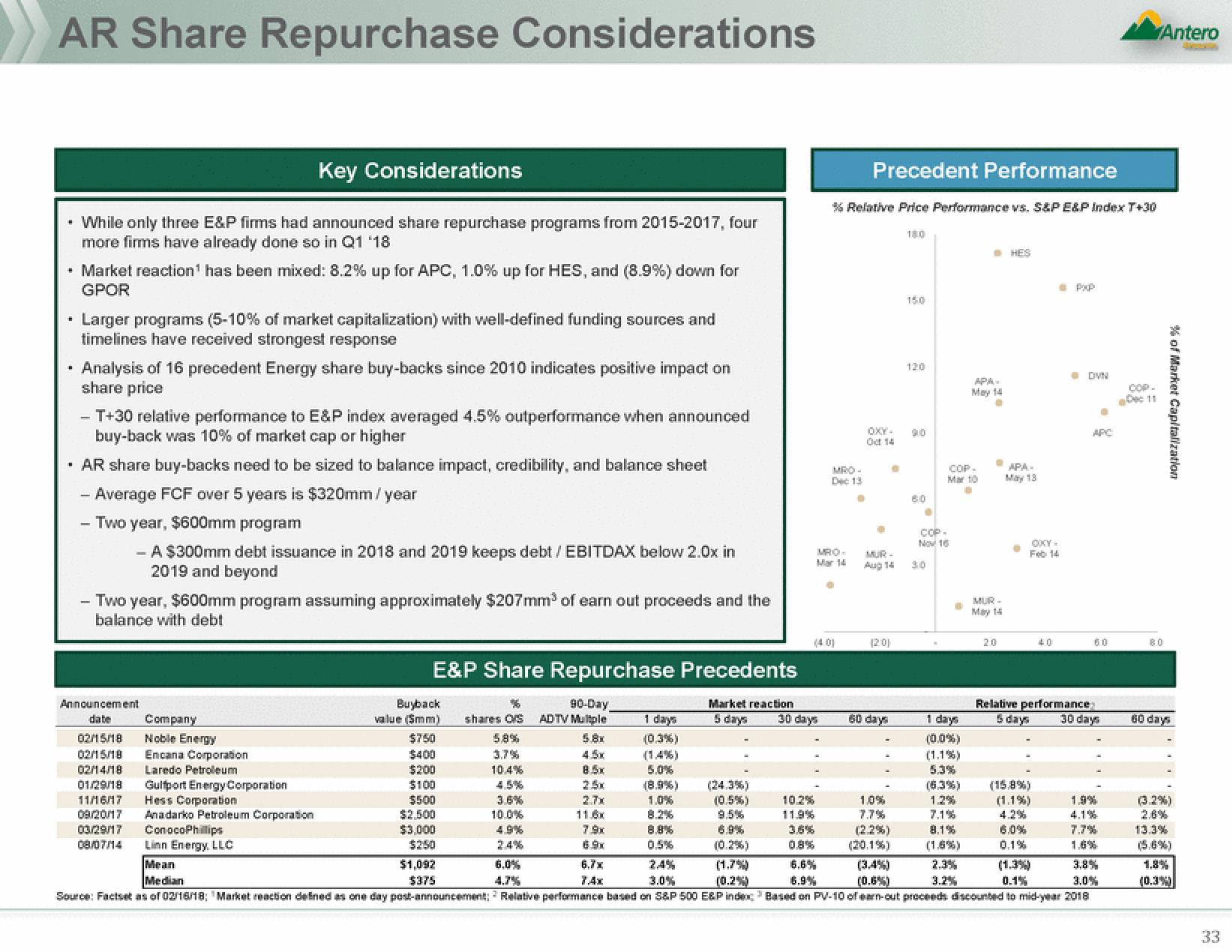 Antero Midstream Partners Mergers and Acquisitions Presentation Deck slide image #33