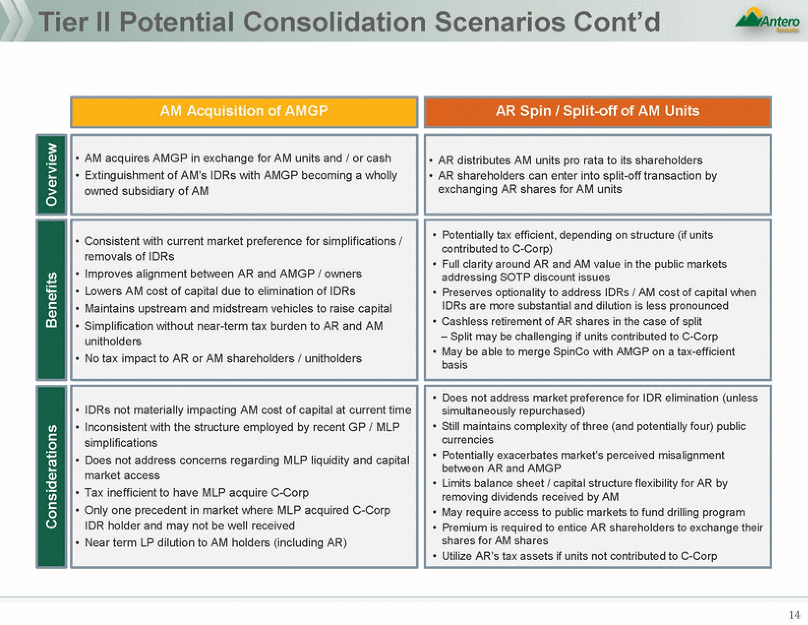 Antero Midstream Partners Mergers and Acquisitions Presentation Deck slide image #14