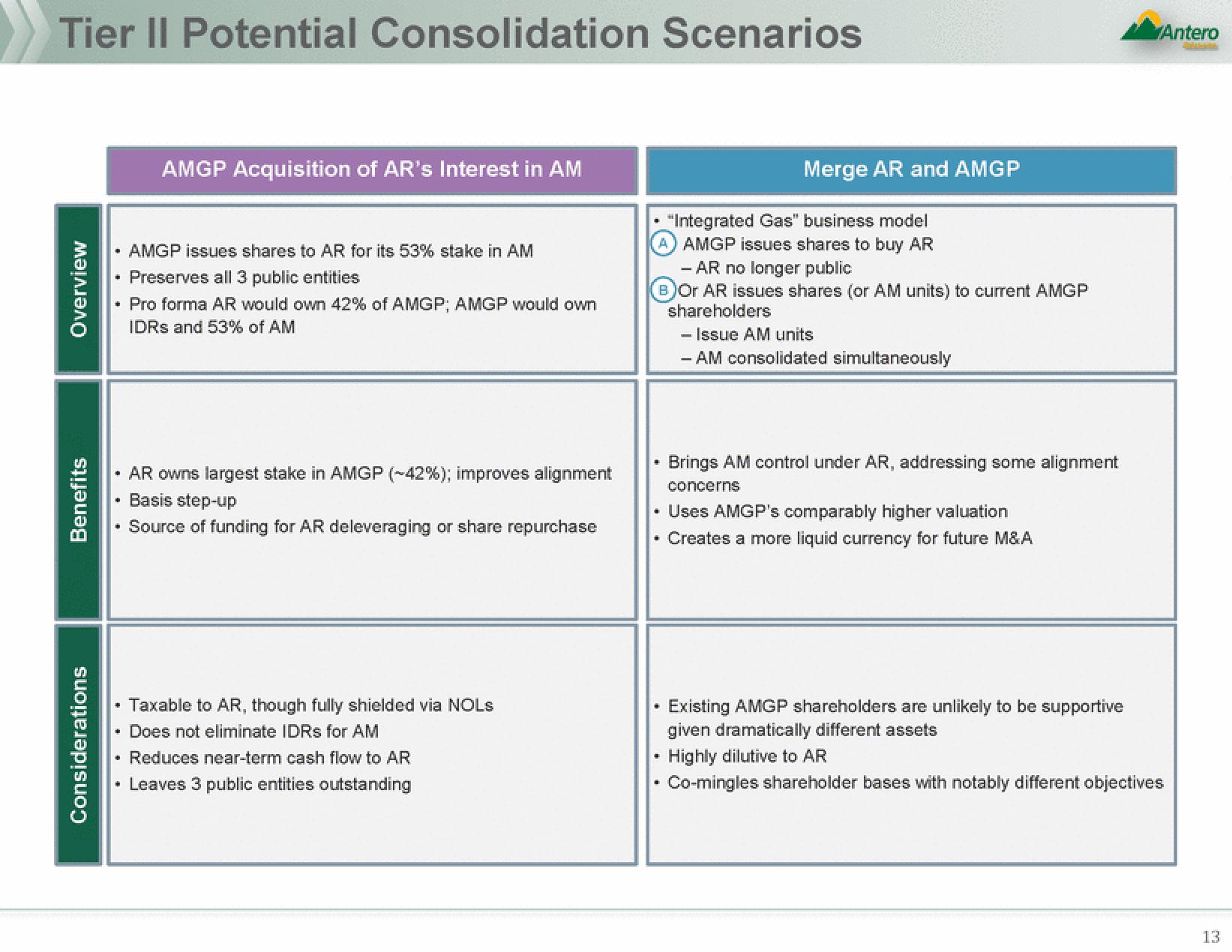 Antero Midstream Partners Mergers and Acquisitions Presentation Deck slide image #13