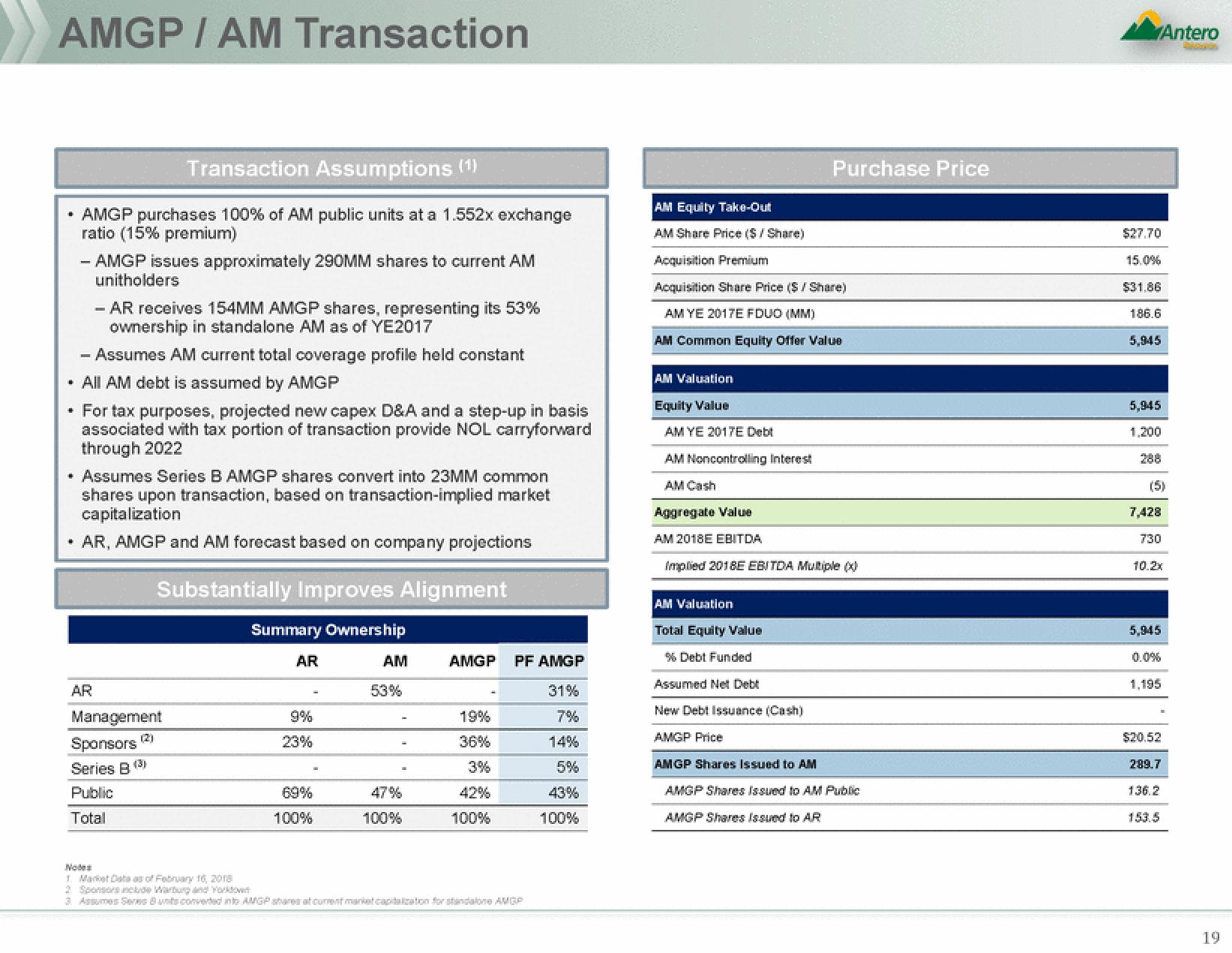 Antero Midstream Partners Mergers and Acquisitions Presentation Deck slide image #19