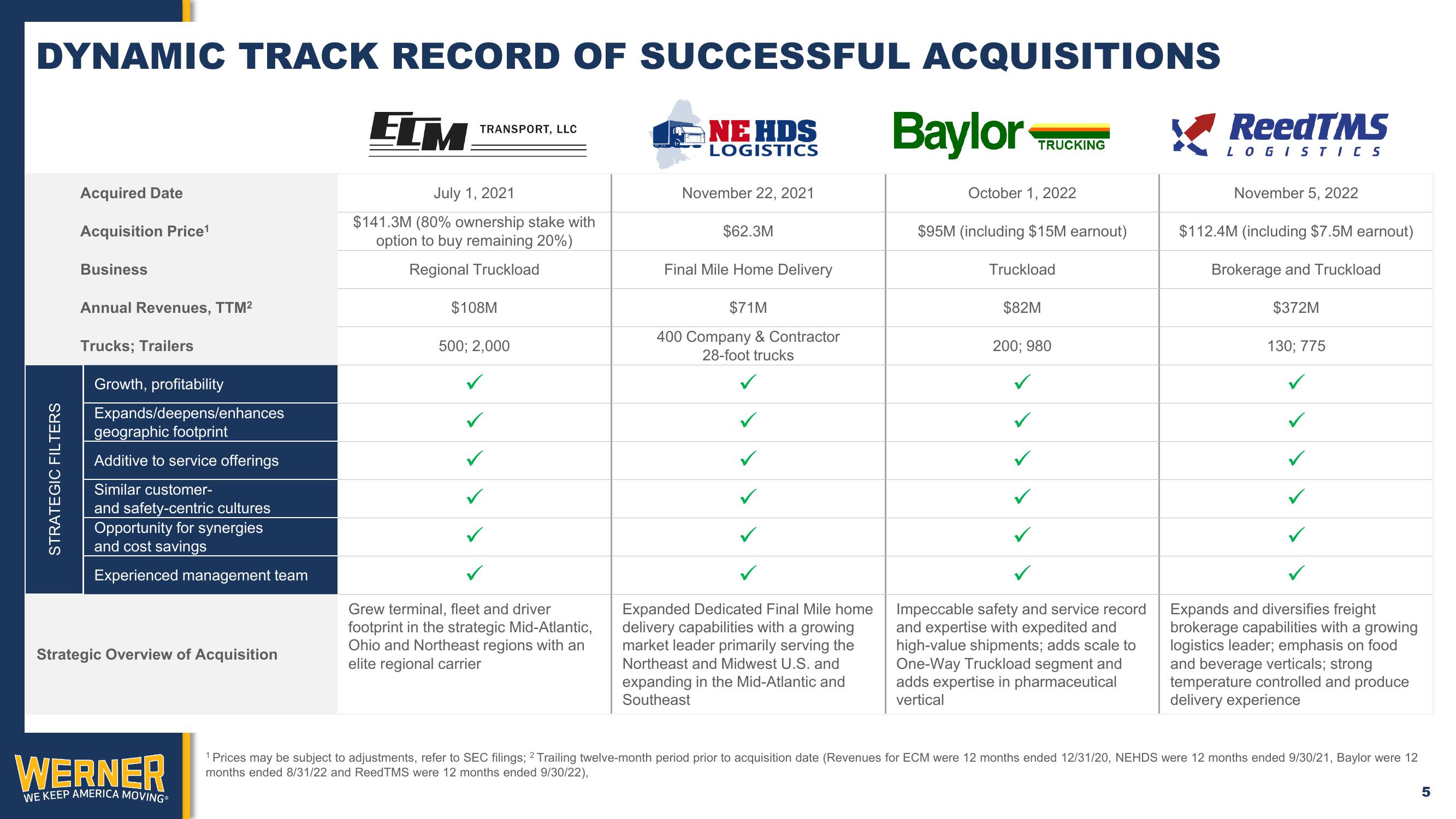 Acquisition of ReedTMS Logistics slide image #5