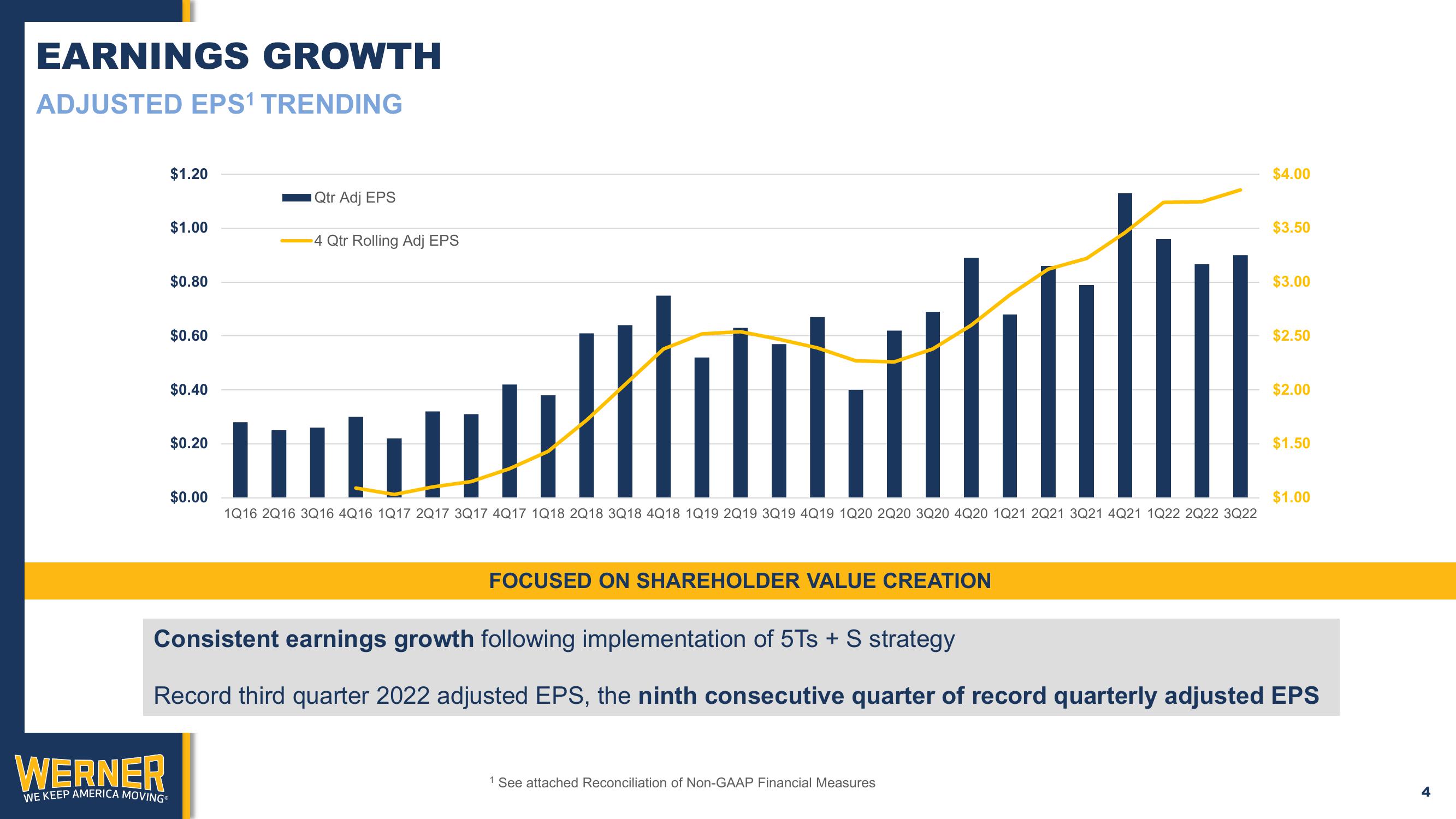 Acquisition of ReedTMS Logistics slide image #4