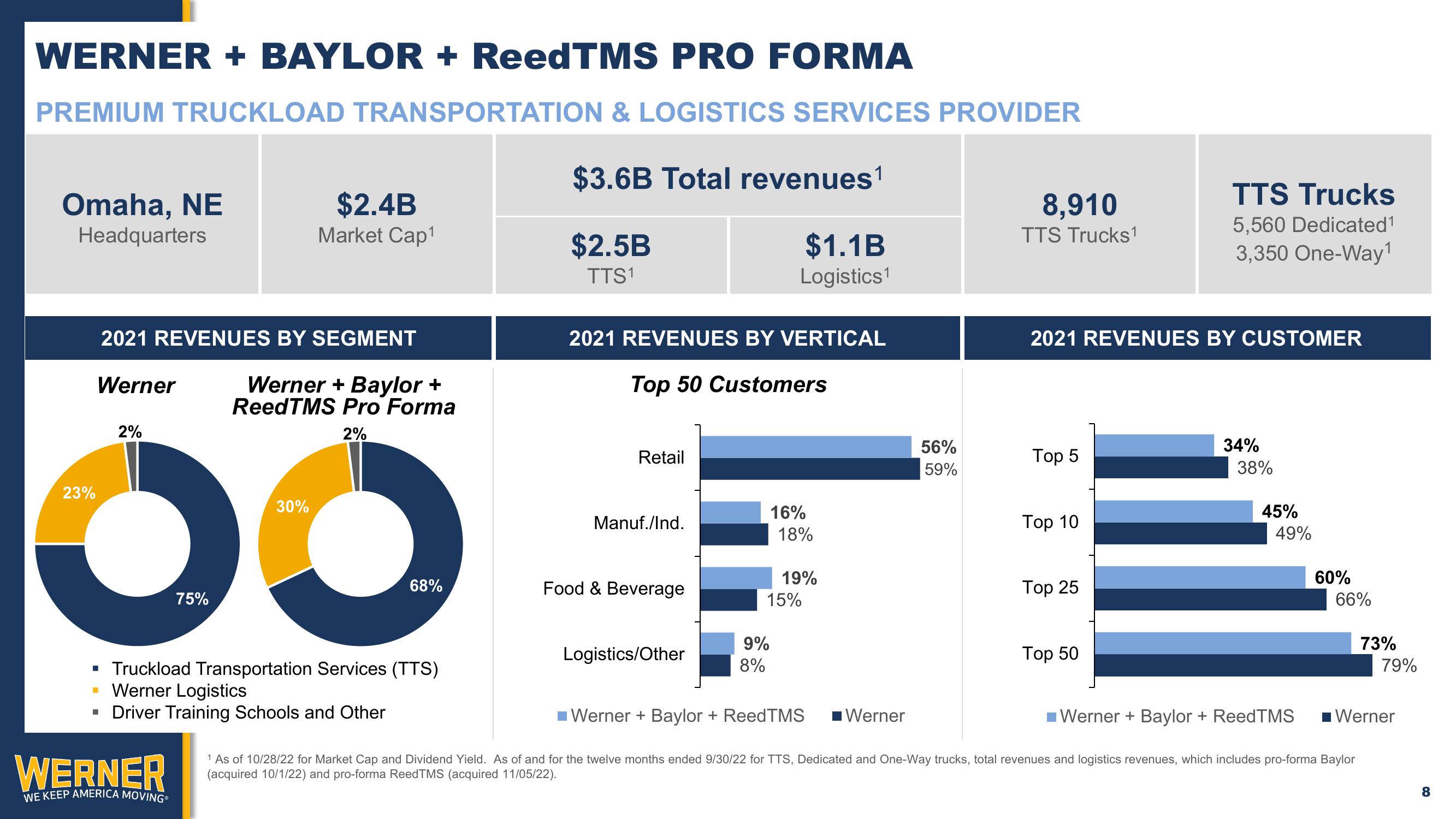 Acquisition of ReedTMS Logistics slide image #8