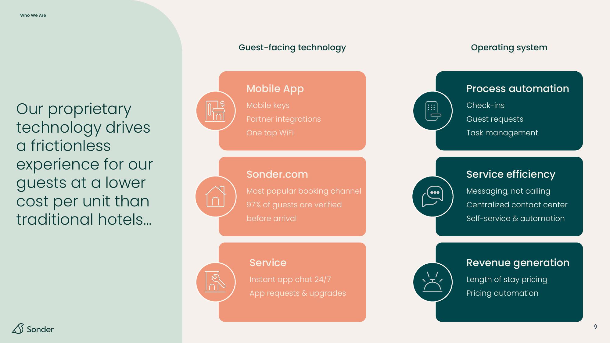 Sonder Investor Presentation Deck slide image #9